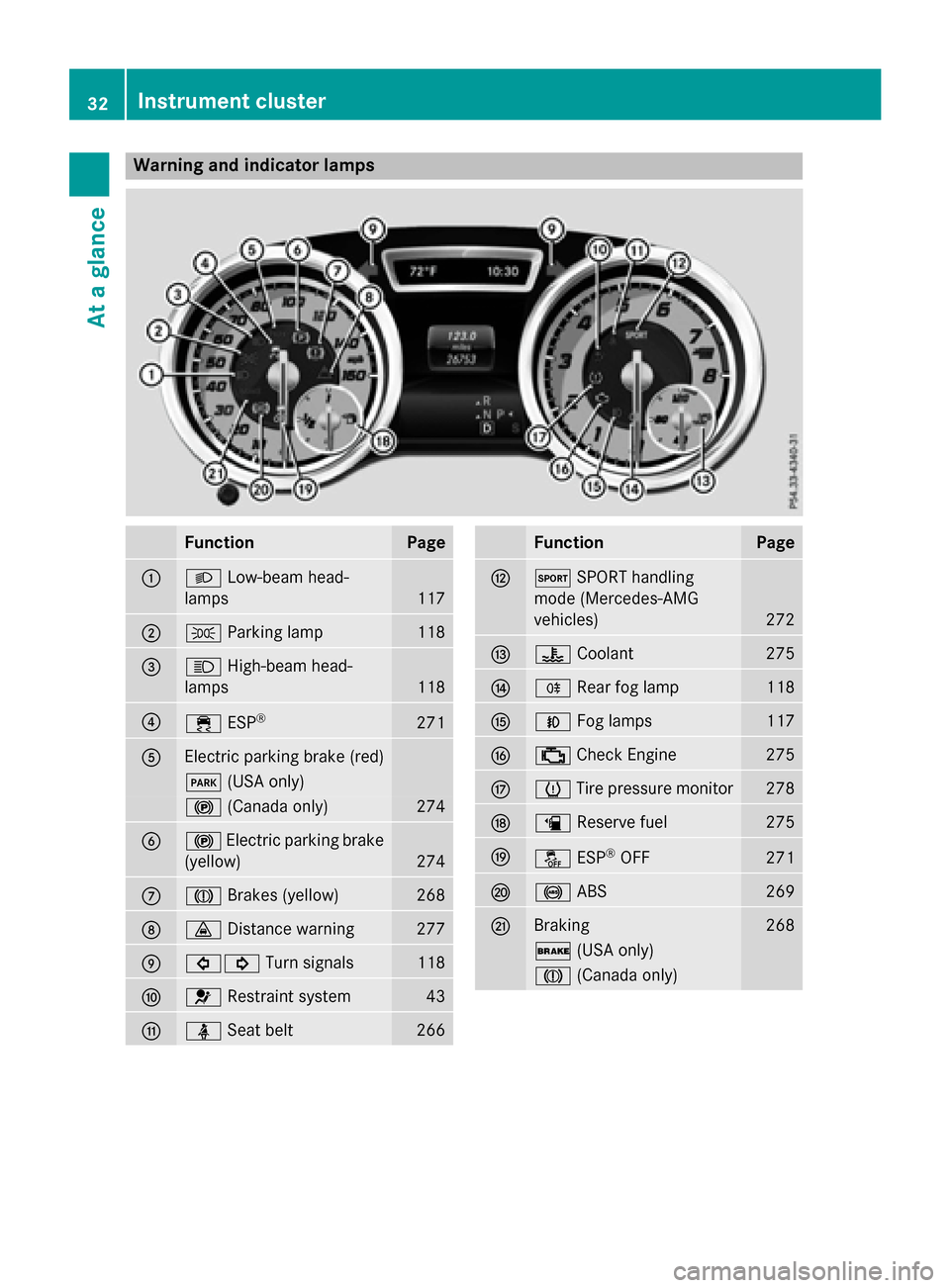 MERCEDES-BENZ GLA-Class 2016 X156 Owners Manual Warning and indicator lamps
FunctionPage
:LLow-beam head-
lamps
117
;T Parking lamp118
=KHigh-beam head-
lamps
118
?÷ ESP®271
AElectric parking brake (red)
F(USA only)
!(Canada only)274
B!Electric p