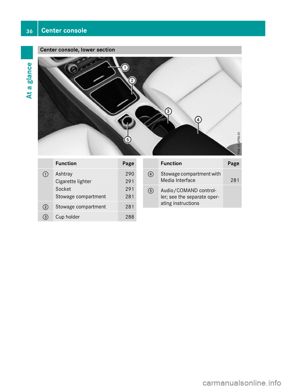 MERCEDES-BENZ GLA-Class 2016 X156 Owners Guide Center console, lower section
FunctionPage
:Ashtray290
Cigarette lighter291
Socket291
Stowage compartment281
;Stowage compartment281
=Cup holder288
FunctionPage
?Stowage compartment with
Media Interfa
