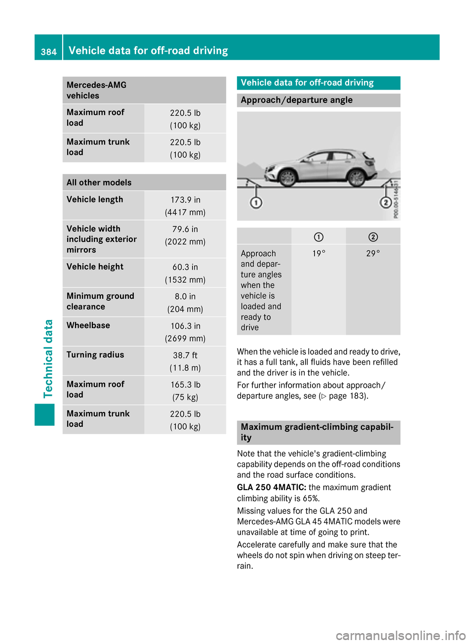 MERCEDES-BENZ GLA-Class 2016 X156 User Guide Mercedes‑AMG
vehicles
Maximum roof
load220.5 lb
(100 kg)
Maximum trunk
load220.5 lb
(100 kg)
All other models
Vehicle length173.9 in
(4417 mm)
Vehicle width
including exterior
mirrors79.6 in
(2022 m