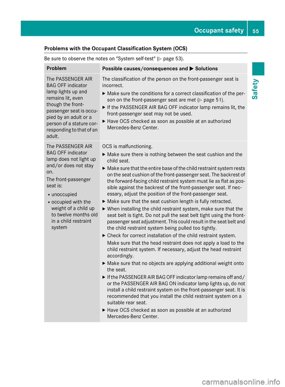 MERCEDES-BENZ GLA-Class 2016 X156 Owners Manual Problems with the Occupant Classification System (OCS)
Be sure to observe the notes on "System self-test" (Ypage 53).
ProblemPossible causes/consequences andMSolutions
The PASSENGER AIR
BAG OFF indica