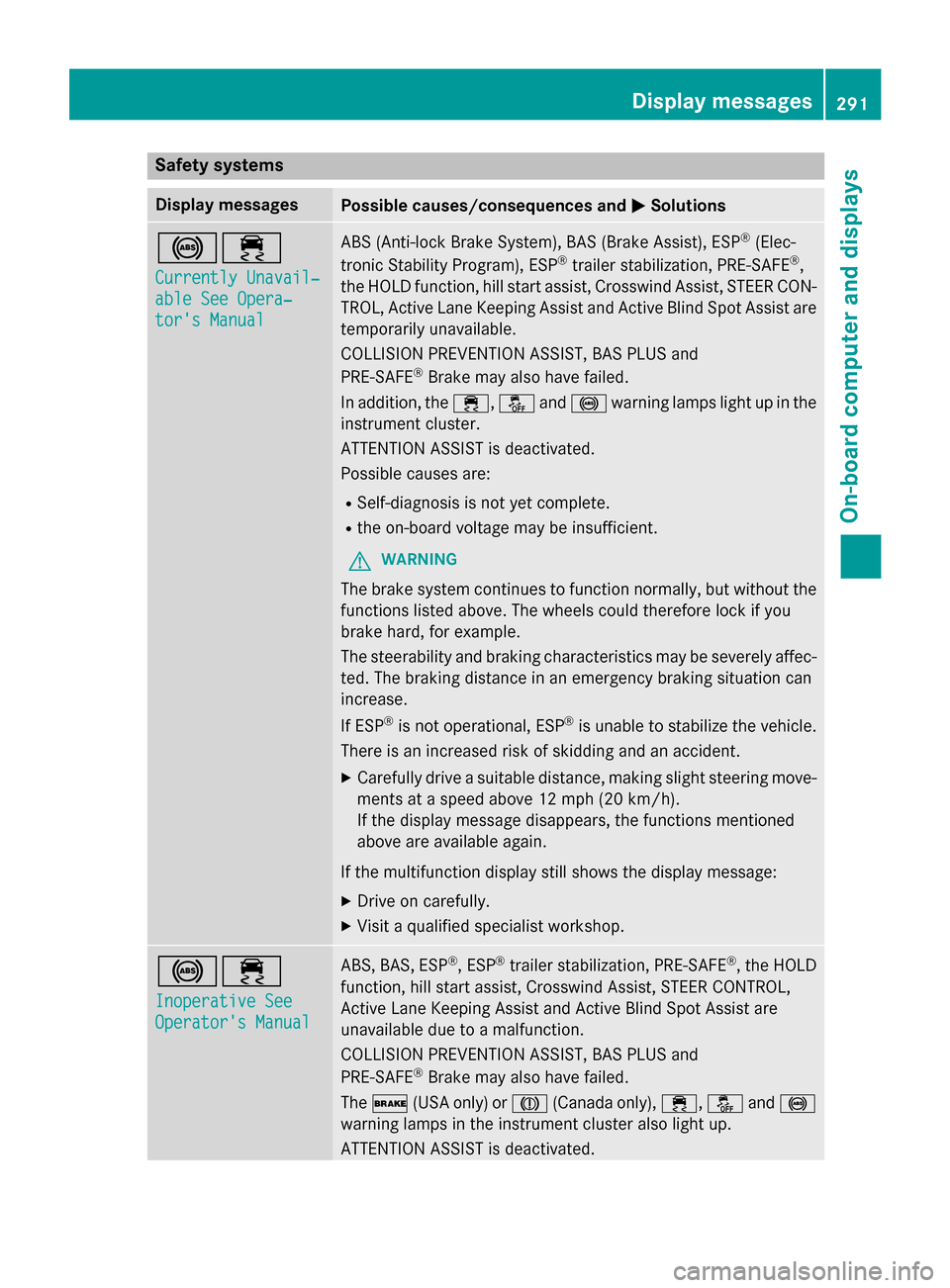 MERCEDES-BENZ GL-Class 2016 X166 Owners Manual Safety systems
Display messagesPossible causes/consequences andMSolutions
!÷
Currently Unavail‐
able See Opera‐
tors Manual
ABS (Anti-lock Brake System), BAS (Brake Assist), ESP®(Elec-
tronic S
