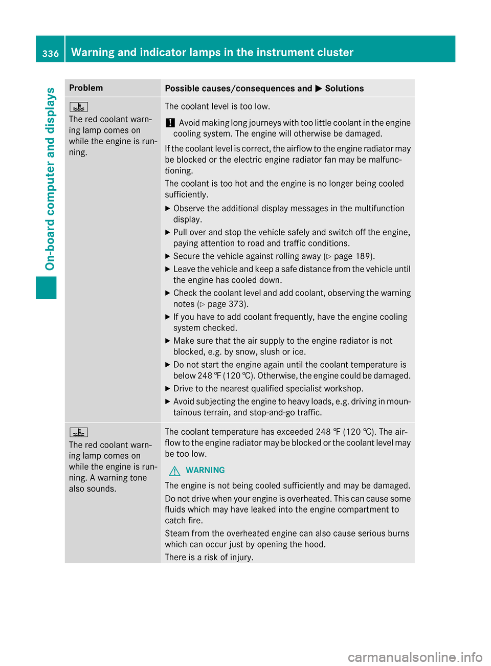 MERCEDES-BENZ GL-Class 2016 X166 Owners Manual ProblemPossible causes/consequences andMSolutions
?
The red coolant warn-
ing lamp comes on
while the engine is run-
ning.The coolant level is too low.
!Avoid making long journeys with too little cool