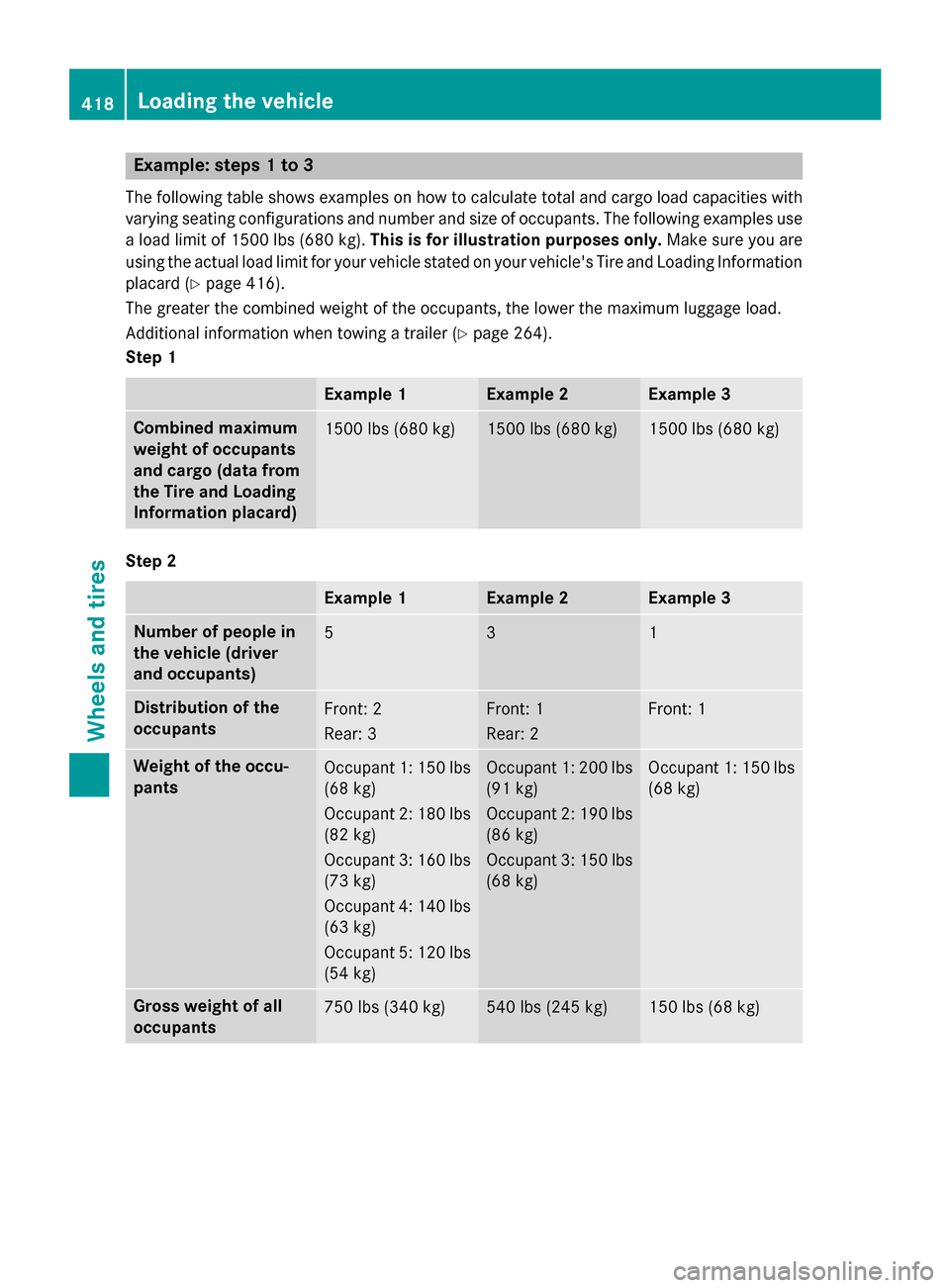 MERCEDES-BENZ GL-Class 2016 X166 Owners Manual Example: steps 1 to 3
The following table shows examples on how to calculate total and cargo load capacities with
varying seating configurations and number and size of occupants. The following example