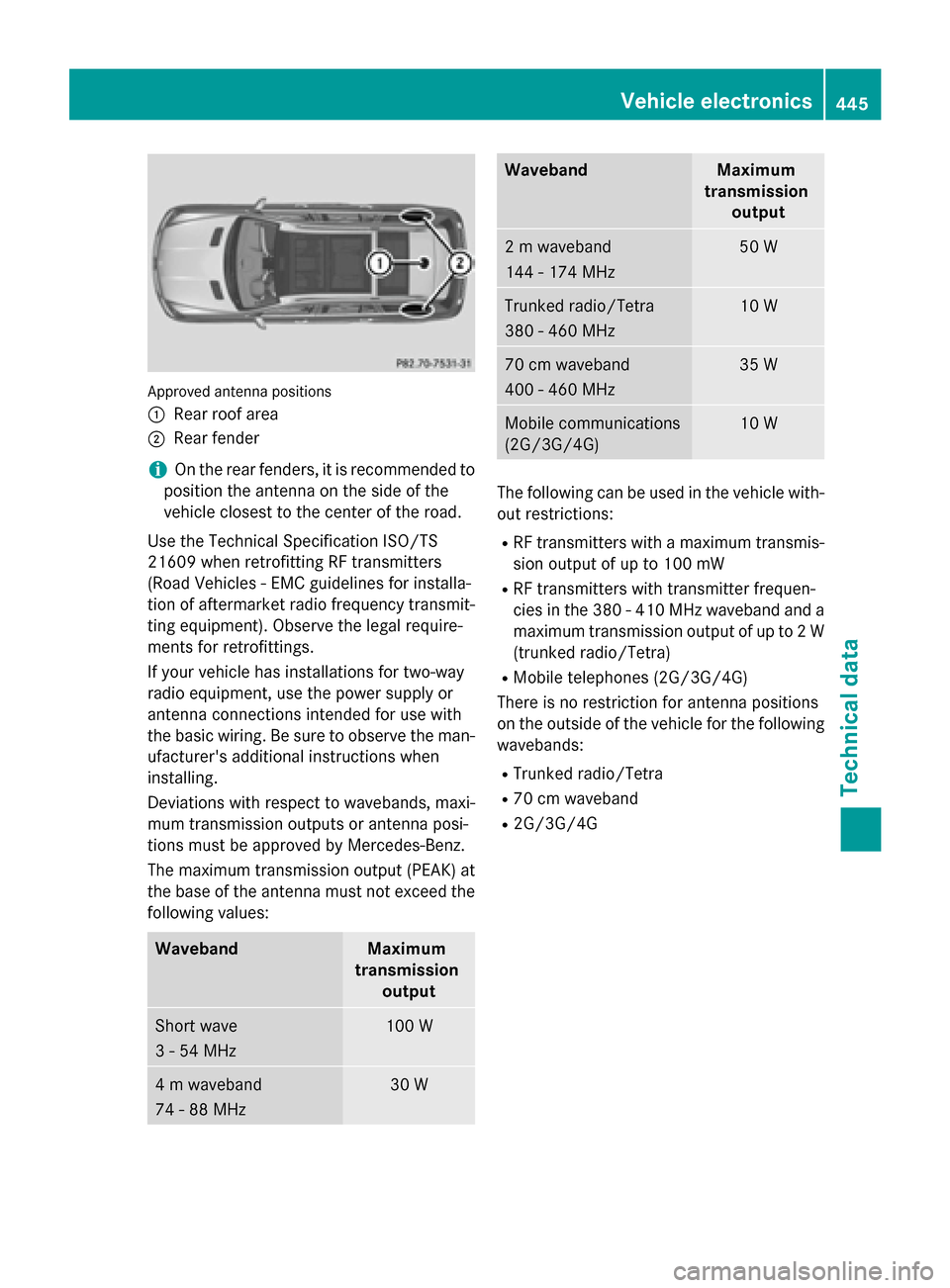 MERCEDES-BENZ GL-Class 2016 X166 Owners Manual Approved antenna positions
:
Rear roof area
;Rear fender
iOn the rear fenders, it is recommended to
position the antenna on the side of the
vehicle closest to the center of the road.
Use the Technical