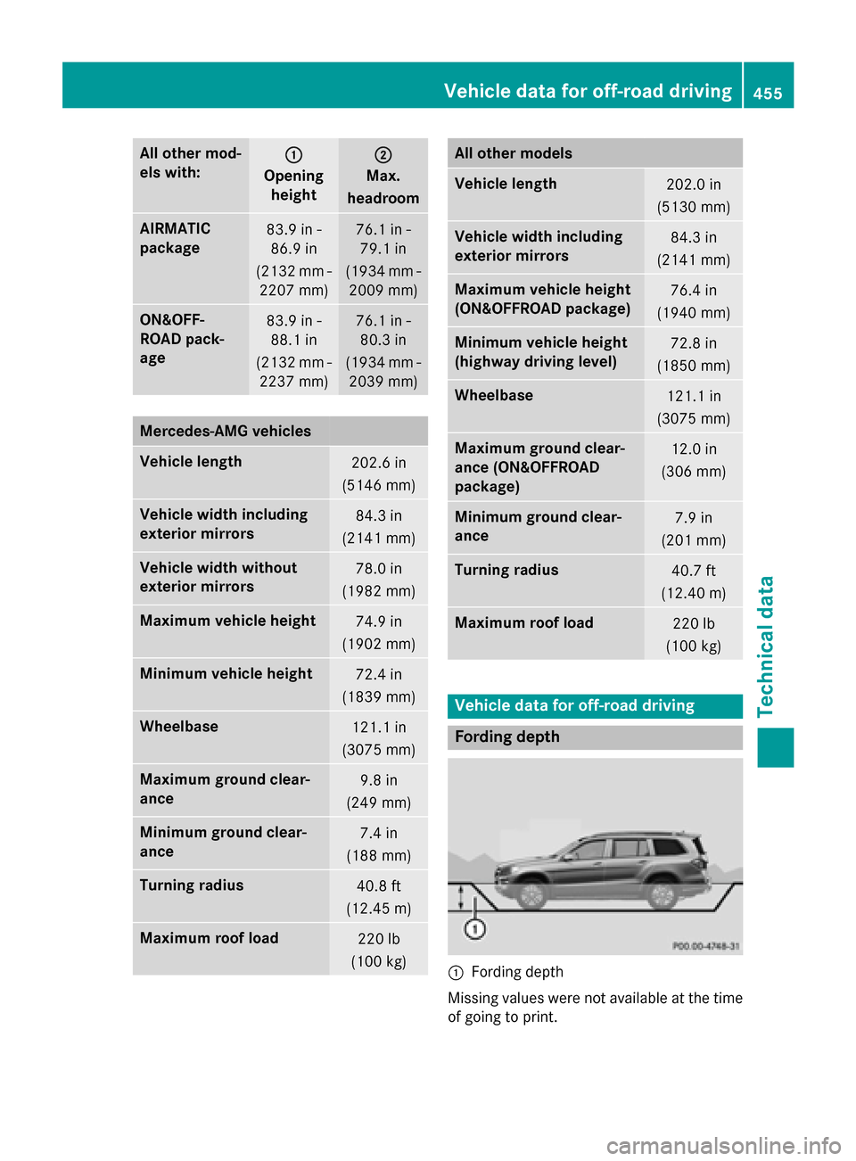 MERCEDES-BENZ GL-Class 2016 X166 Owners Manual All othermod-
els with::
Opening height
;
Max.
headr oom
AIRMATIC
package83.9in-
86.9 in
(2132 mm - 2207 mm)76.1 in-
79.1 in
(1934 mm - 2009 mm)
ON&OFF-
RO AD pack-
age83.9 in-
88.1 in
(2132 mm - 2237