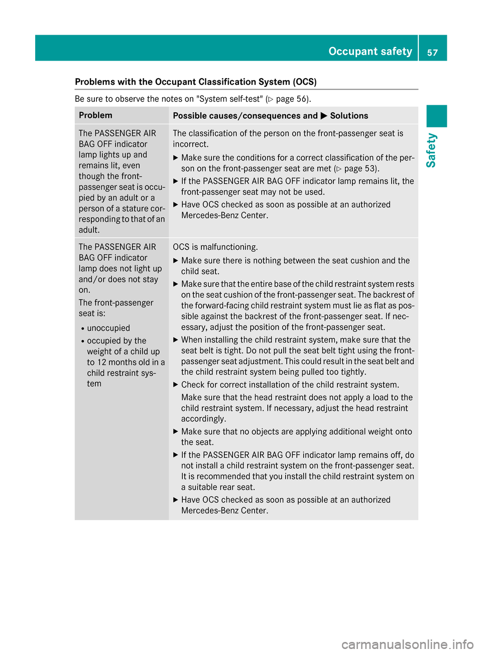 MERCEDES-BENZ GL-Class 2016 X166 Workshop Manual Problems with the Occupant Classification System (OCS)
Be sure to observe the notes on "System self-test" (Ypage 56).
ProblemPossible causes/consequences andMSolutions
The PASSENGER AIR
BAG OFF indica MERCEDES-BENZ GL-Class 2016 X166 Workshop Manual Problems with the Occupant Classification System (OCS)
Be sure to observe the notes on "System self-test" (Ypage 56).
ProblemPossible causes/consequences andMSolutions
The PASSENGER AIR
BAG OFF indica