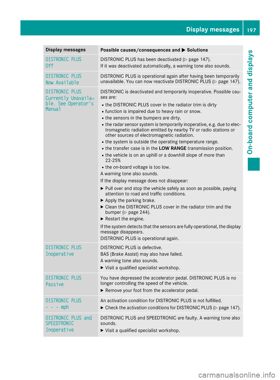 MERCEDES-BENZ G-Class 2016 W463 User Guide Display messagesPossible causes/consequences andMSolutions
DISTRONIC PLUS
Off
DISTRONICPLU Shas been deactivated (Ypage 147).
If it was deactivated automatically, awarning tone also sounds.
DISTRONIC 