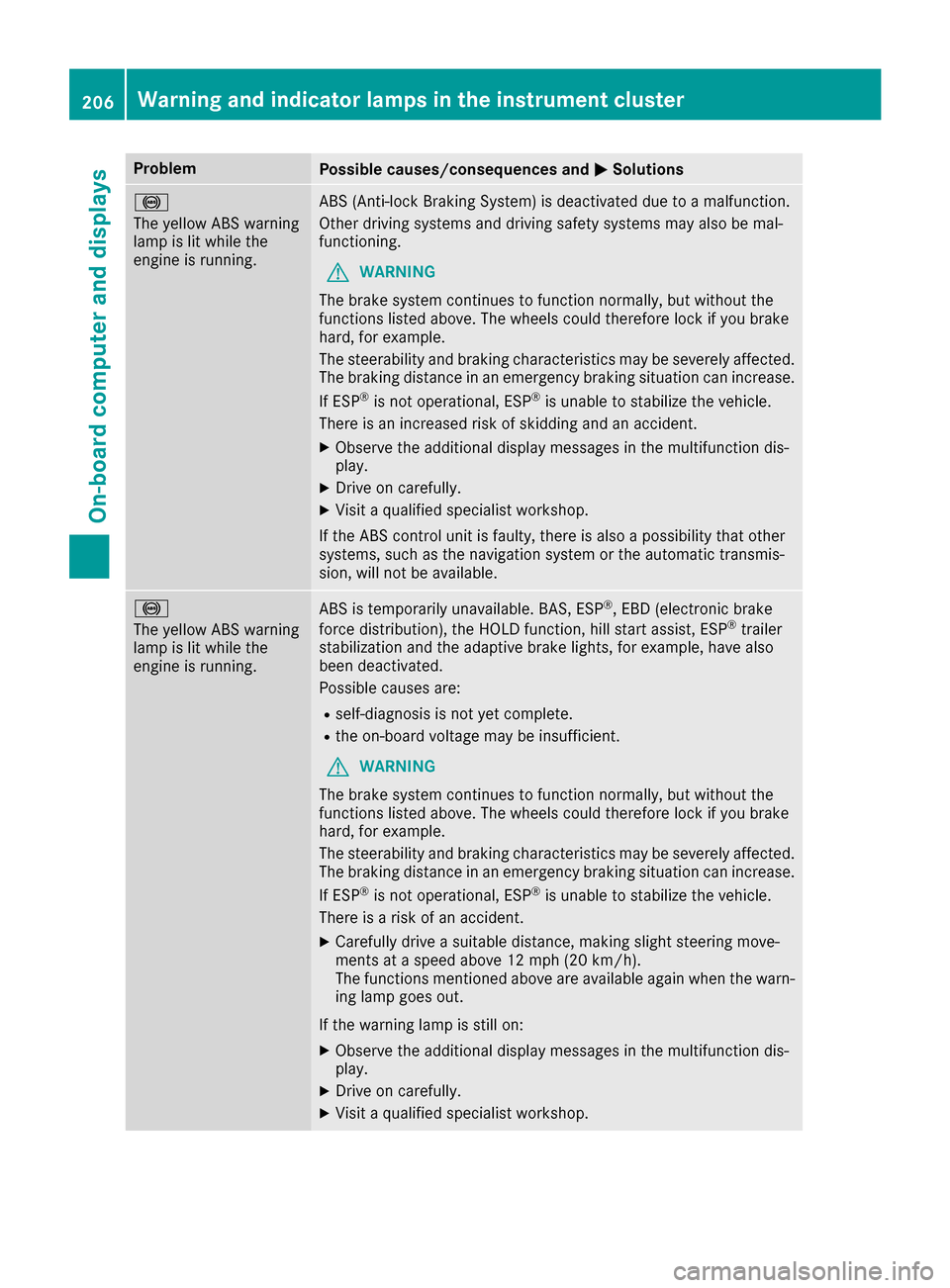 MERCEDES-BENZ G-Class 2016 W463 Owners Manual ProblemPossible causes/consequences andMSolutions
!
The yellow ABS warning
lamp is lit while the
engine is running.ABS (Anti-lock Braking System) is deactivated due to a malfunction.
Other driving sys