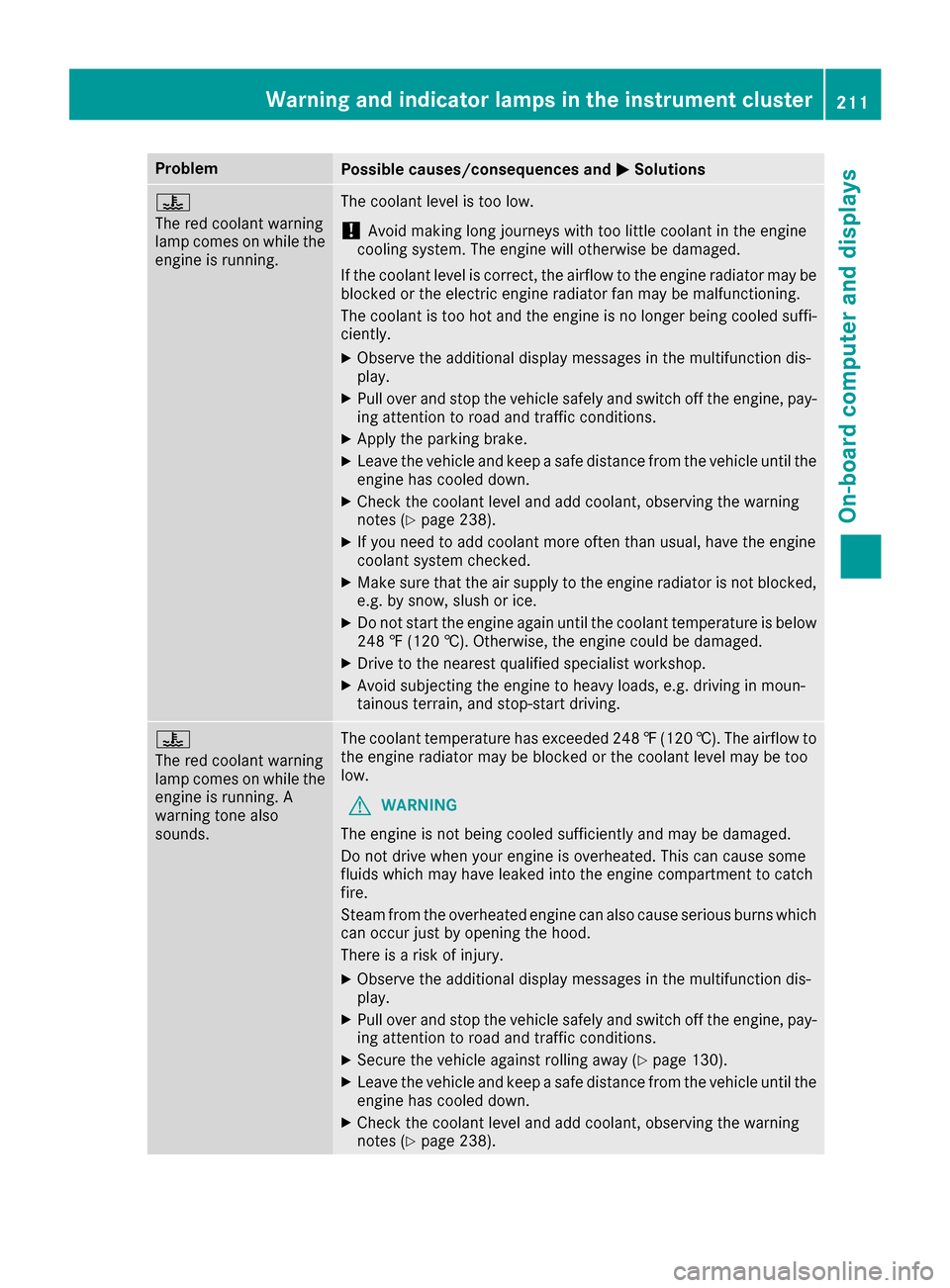 MERCEDES-BENZ G-Class 2016 W463 Owners Manual ProblemPossible causes/consequences andMSolutions
?
The red coolant warning
lamp comes on while the
engine is running.The coolant level is too low.
!Avoid making long journeys with too little coolant 