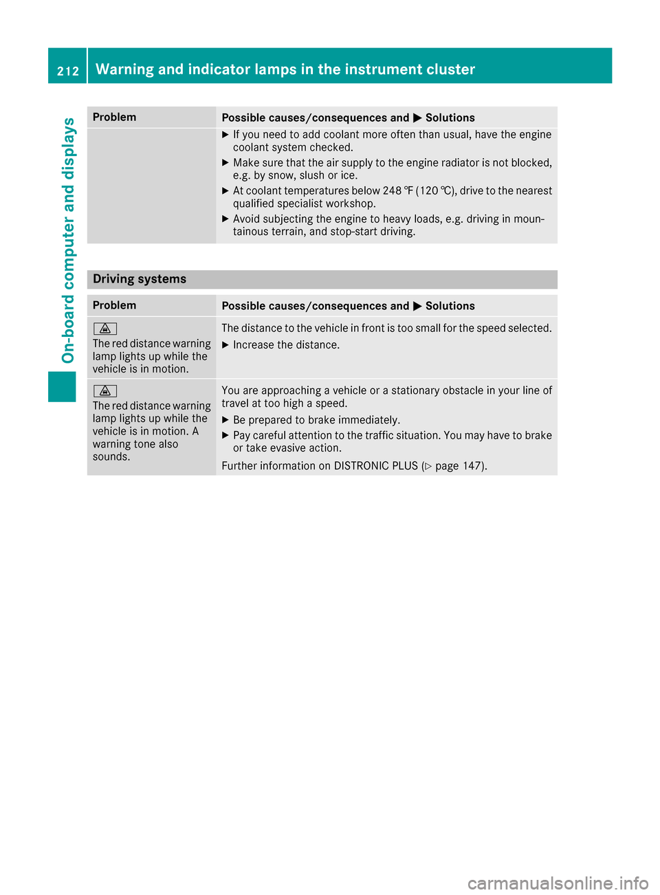 MERCEDES-BENZ G-Class 2016 W463 Owners Manual ProblemPossible causes/consequences andMSolutions
XIf you need to add coolant more often than usual, have the engine
coolant system checked.
XMake sure that the air supply to the engine radiator is no MERCEDES-BENZ G-Class 2016 W463 Owners Manual ProblemPossible causes/consequences andMSolutions
XIf you need to add coolant more often than usual, have the engine
coolant system checked.
XMake sure that the air supply to the engine radiator is no
