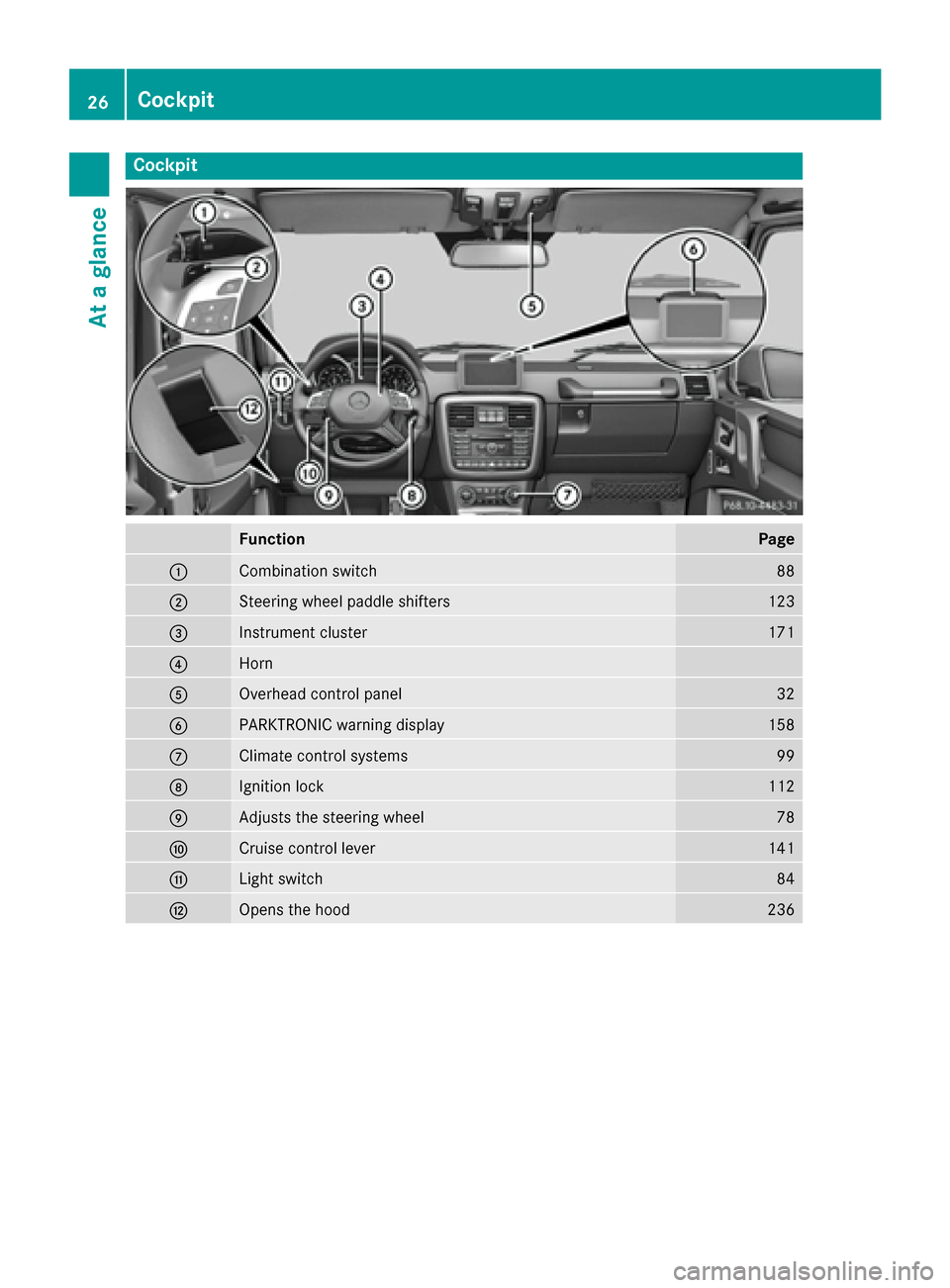 MERCEDES-BENZ G-Class 2016 W463 Owners Manual Cockpit
FunctionPage
:Combination switch88
;Steering wheel paddle shifters123
=Instrument cluster171
?Horn
AOverhead control panel32
BPARKTRONIC warning display158
CClimate control systems99
DIgnition