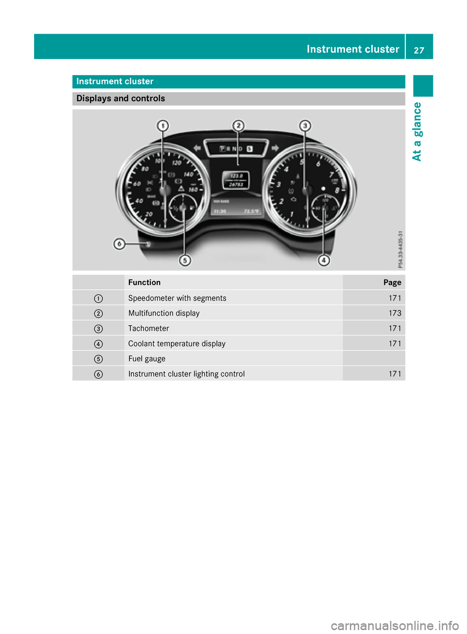 MERCEDES-BENZ G-Class 2016 W463 Owners Guide Instrument cluster
Displays and controls
FunctionPage
:Speedometer wit hsegments17 1
;Multifunction display173
=Tachometer171
?Coolan ttemperature display17 1
AFue lgauge
BInstrumen tcluste rlighting MERCEDES-BENZ G-Class 2016 W463 Owners Guide Instrument cluster
Displays and controls
FunctionPage
:Speedometer wit hsegments17 1
;Multifunction display173
=Tachometer171
?Coolan ttemperature display17 1
AFue lgauge
BInstrumen tcluste rlighting