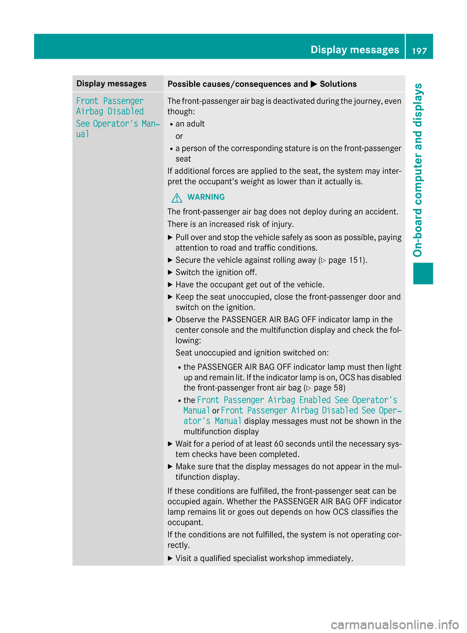MERCEDES-BENZ E-Class WAGON 2016 W213 Owners Manual Display messagesPossible causes/consequences andMSolutions
Front Passenger
Airbag Disabled
SeeOperatorsMan‐
ual
The front-passenger air bag is deactivated during th ejourney, eve n
though :
Ran adu