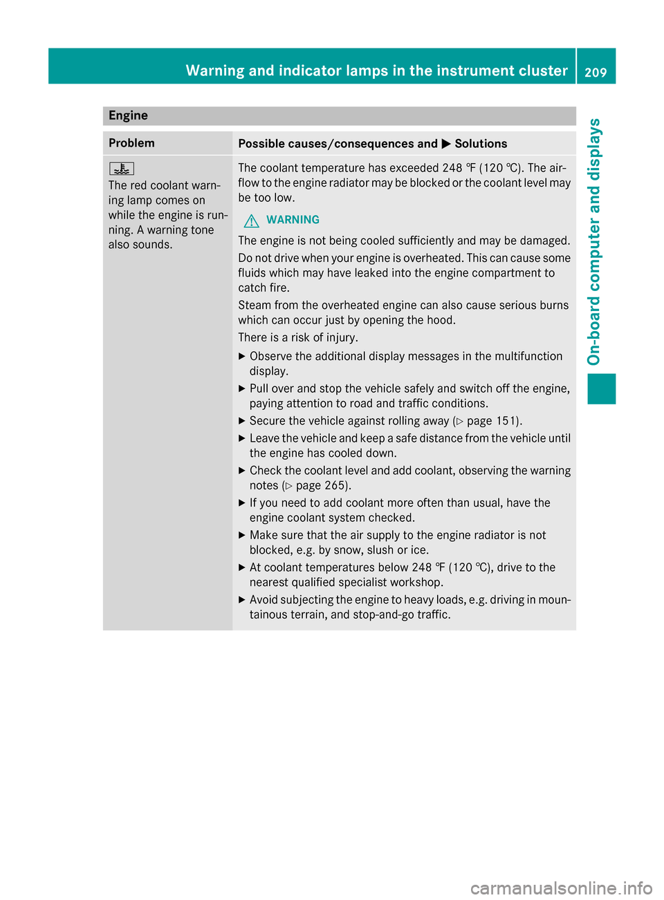 MERCEDES-BENZ E-Class WAGON 2016 W213 Owners Manual Engine
ProblemPossible causes/consequences andMSolutions
?
The red coolant warn-
ing lamp comes on
while the engine is run-
ning. A warning tone
also sounds.The coolant temperature has exceeded 248 �