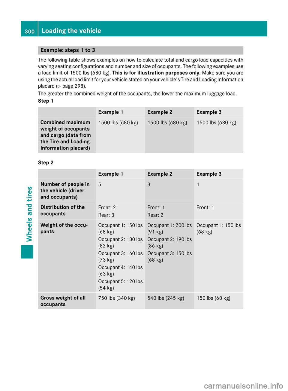 MERCEDES-BENZ E-Class WAGON 2016 W213 Owners Manual Example: steps 1 to 3
The following table shows examples on how to calculate total and cargo load capacities with
varying seating configurations and number and size of occupants. The following example MERCEDES-BENZ E-Class WAGON 2016 W213 Owners Manual Example: steps 1 to 3
The following table shows examples on how to calculate total and cargo load capacities with
varying seating configurations and number and size of occupants. The following example