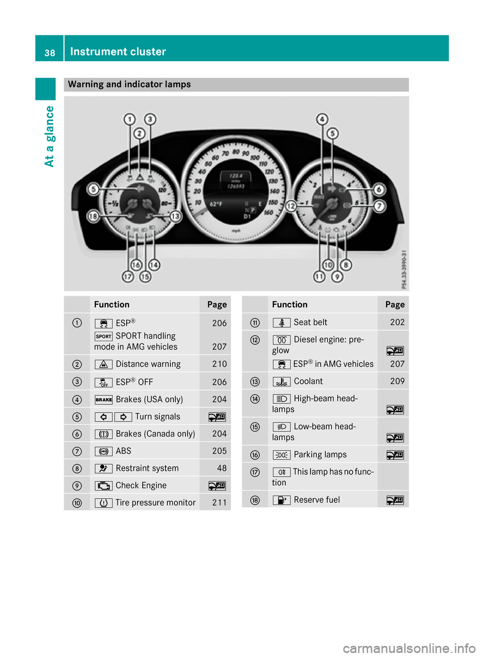 MERCEDES-BENZ E-Class SEDAN 2016 W213 Owners Manual Warning and indicator lamps
FunctionPage
:÷ESP®206
MSPORT handling
mode in AMG vehicles
207
;· Distance warning210
=åESP®OFF206
?$Brakes (USA only)204
A#! Turn signals~
BJBrakes (Canada only)204
