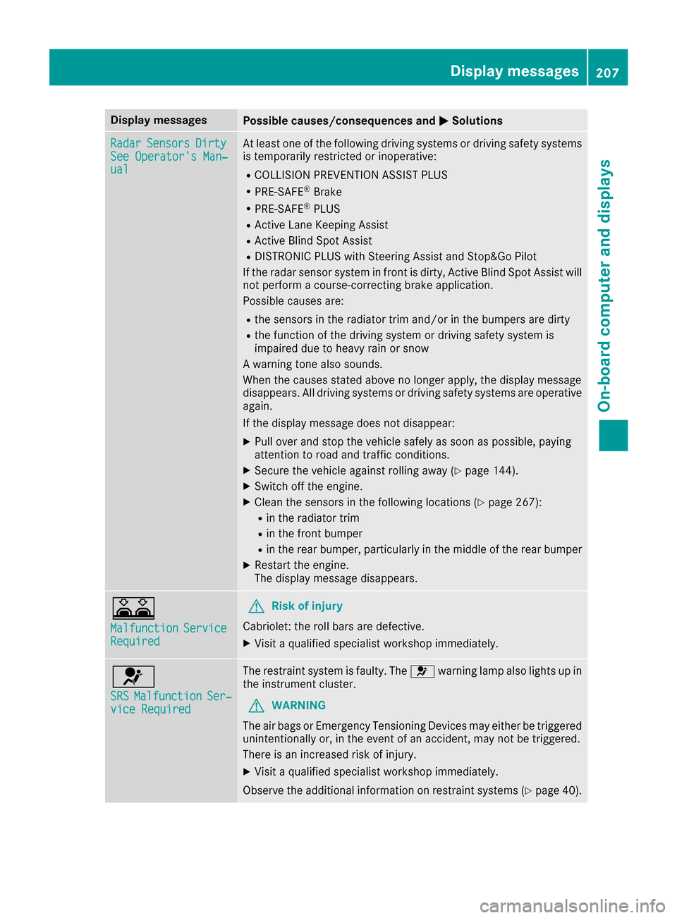MERCEDES-BENZ E-Class CABRIOLET 2016 C207 Service Manual Display messagesPossible causes/consequences andMSolutions
RadarSensorsDirtySee Operator sMan ‐ual
At least on eof th efollowin gdrivin gsystems or drivin gsafet ysystems
is temporarily restricted MERCEDES-BENZ E-Class CABRIOLET 2016 C207 Service Manual Display messagesPossible causes/consequences andMSolutions
RadarSensorsDirtySee Operator sMan ‐ual
At least on eof th efollowin gdrivin gsystems or drivin gsafet ysystems
is temporarily restricted