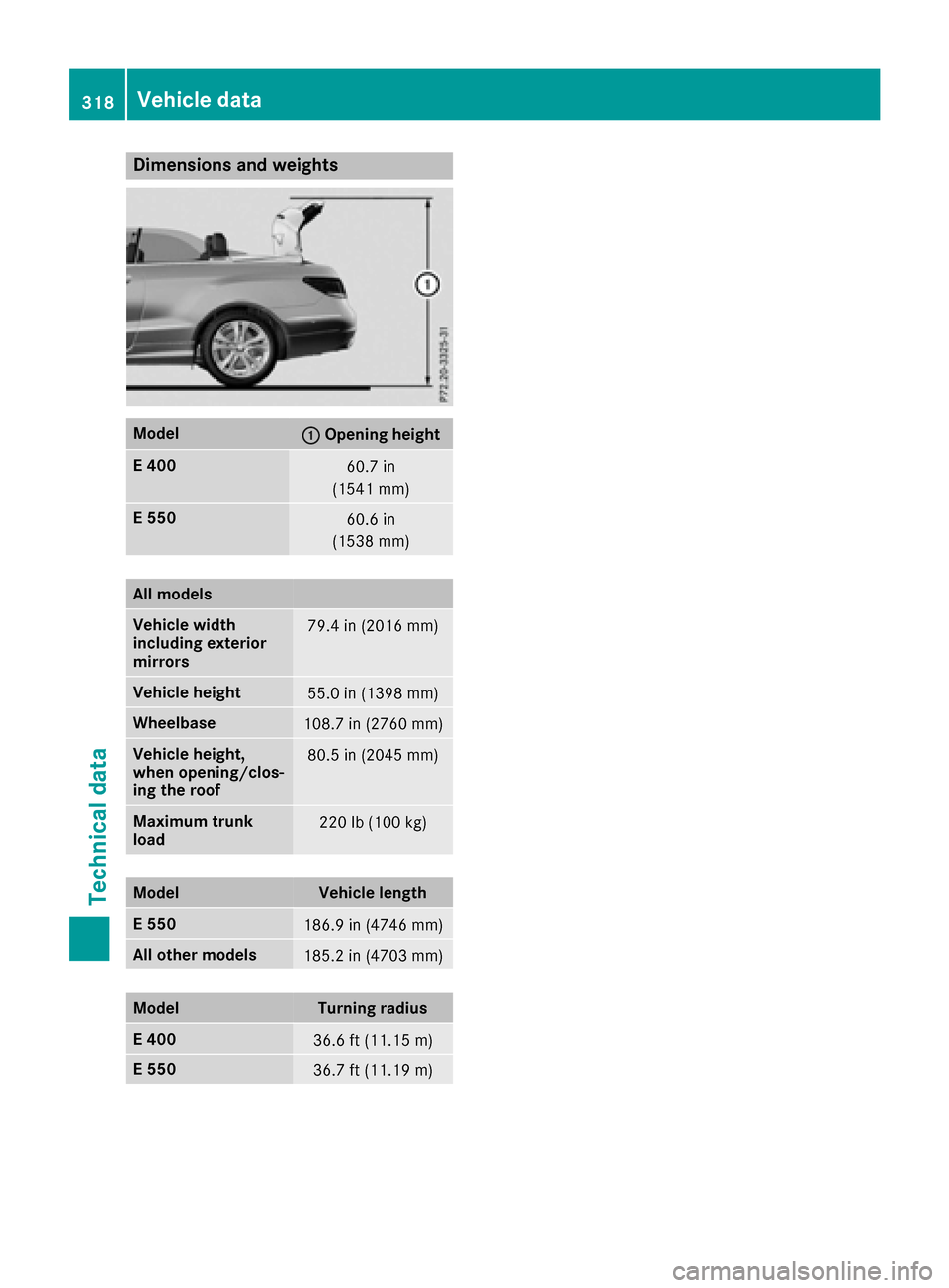 MERCEDES-BENZ E-Class CABRIOLET 2016 C207 User Guide Dimensions andweights
Model:Openin gheight
E 40060.7 in
(1541 mm )
E 55060.6 in
(1538 mm )
Allmod els
Vehicle width
including exteri or
mir rors79.4 in(2016 mm)
Vehicle height55.0 in(1398 mm)
Wh eelba MERCEDES-BENZ E-Class CABRIOLET 2016 C207 User Guide Dimensions andweights
Model:Openin gheight
E 40060.7 in
(1541 mm )
E 55060.6 in
(1538 mm )
Allmod els
Vehicle width
including exteri or
mir rors79.4 in(2016 mm)
Vehicle height55.0 in(1398 mm)
Wh eelba