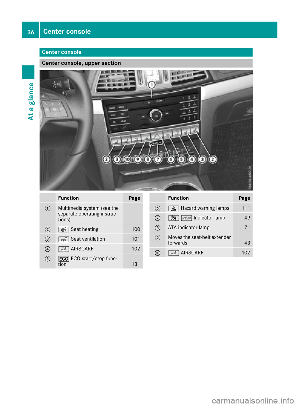 MERCEDES-BENZ E-Class CABRIOLET 2016 C207 Owners Manual Center console
Center console, upper section
FunctionPage
:Multimedia system (see the
separate operating instruc-
tions)
;cSeat heating100
=sSeat ventilation101
?ÒAIRSCARF102
A¤ECO start/stop func-
MERCEDES-BENZ E-Class CABRIOLET 2016 C207 Owners Manual Center console
Center console, upper section
FunctionPage
:Multimedia system (see the
separate operating instruc-
tions)
;cSeat heating100
=sSeat ventilation101
?ÒAIRSCARF102
A¤ECO start/stop func-