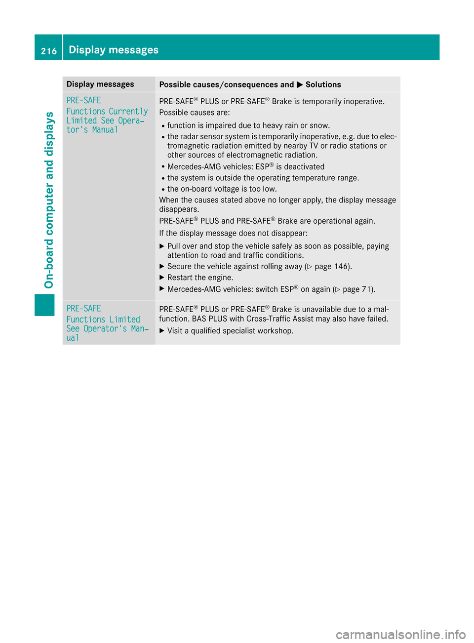 MERCEDES-BENZ CLS-Class 2016 W218 Owners Guide Display messagesPossible causes/consequences andMSolutions
PRE-SAFE
FunctionsCurrentlyLimitedSee Opera‐tors Manual
PRE ‑S AF E®PLU Sor PRE‑SAFE®Brake is temporarily inoperative.
Possibl ecaus