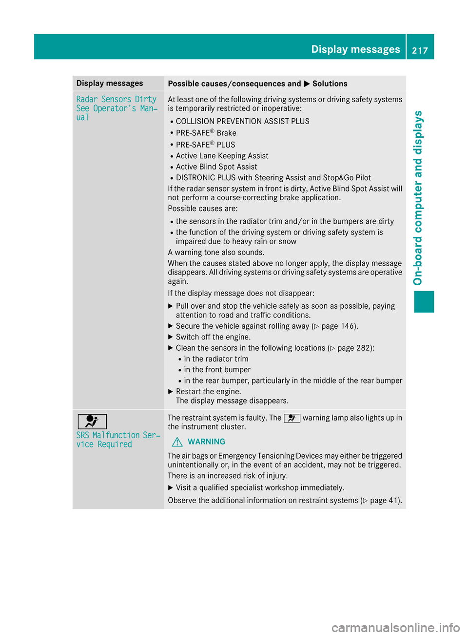 MERCEDES-BENZ CLS-Class 2016 W218 Owners Guide Display messagesPossible causes/consequences andMSolutions
RadarSensorsDirtySee Operator sMan ‐ual
At least on eof th efollowin gdrivin gsystems or drivin gsafet ysystems
is temporarily restricted MERCEDES-BENZ CLS-Class 2016 W218 Owners Guide Display messagesPossible causes/consequences andMSolutions
RadarSensorsDirtySee Operator sMan ‐ual
At least on eof th efollowin gdrivin gsystems or drivin gsafet ysystems
is temporarily restricted