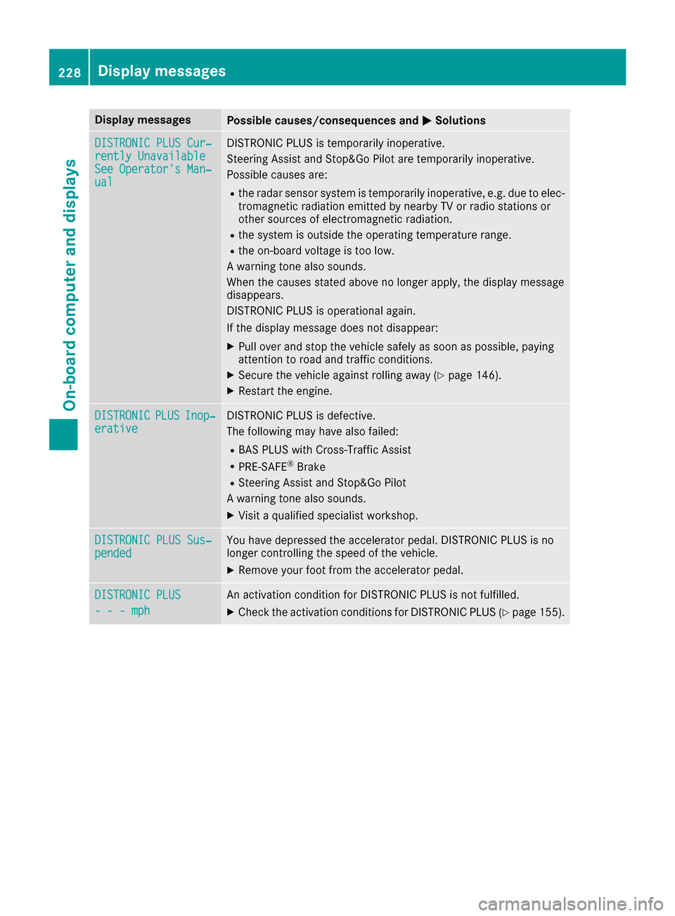 MERCEDES-BENZ CLS-Class 2016 W218 Owners Guide Display messagesPossible causes/consequences andMSolutions
DISTRONIC PLUSCur ‐rently UnavailableSee Operator sMan ‐ual
DISTRONI CPLU Sis temporarily inoperative.
Steering Assis tand Stop&Go Pilo 