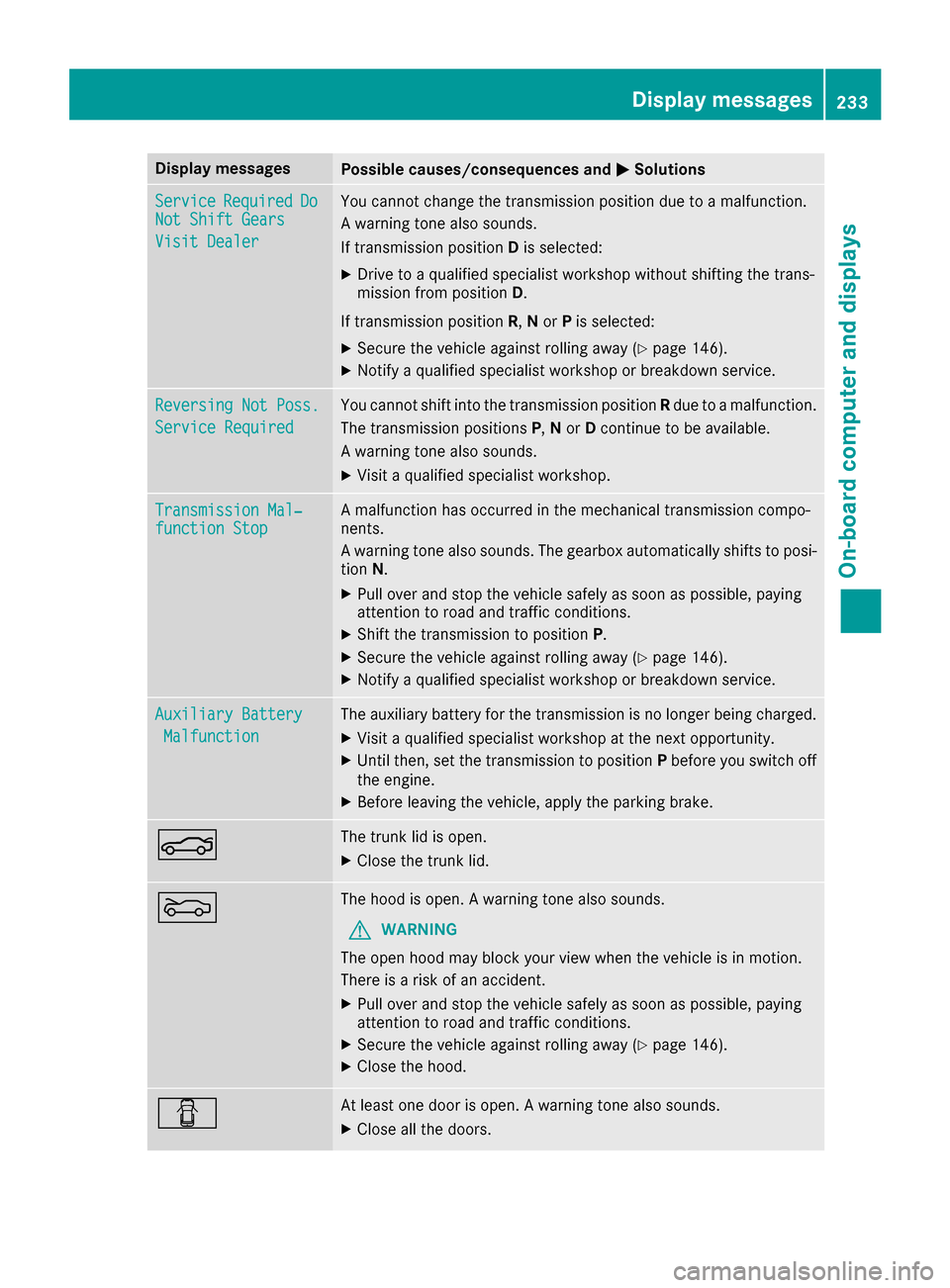 MERCEDES-BENZ CLS-Class 2016 W218 Owners Manual Display messagesPossible causes/consequences andMSolutions
ServiceRequiredDoNot Shift Gears
Visit Dealer
You canno tchang eth etransmission position due to amalfunction .
A warning tone also sounds.
I