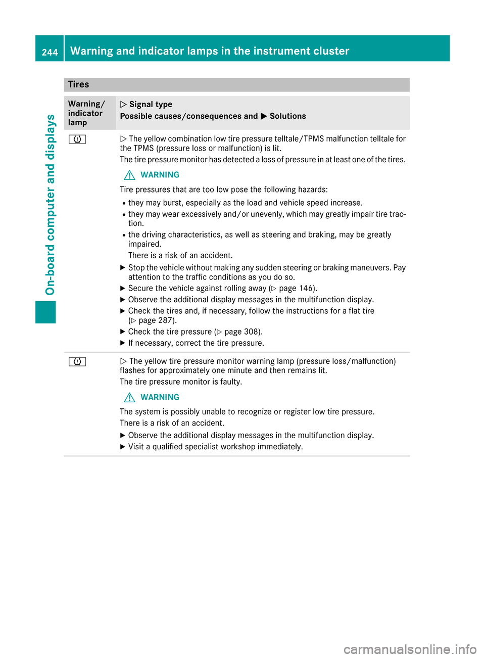 MERCEDES-BENZ CLS-Class 2016 W218 Owners Manual Tires
Warning/
indicator
lampNSignal type
Possible causes/consequences and M
Solutions
hNThe yellow combination low tire pressure telltale/TPMS malfunction telltale for
the TPMS (pressure loss or malf