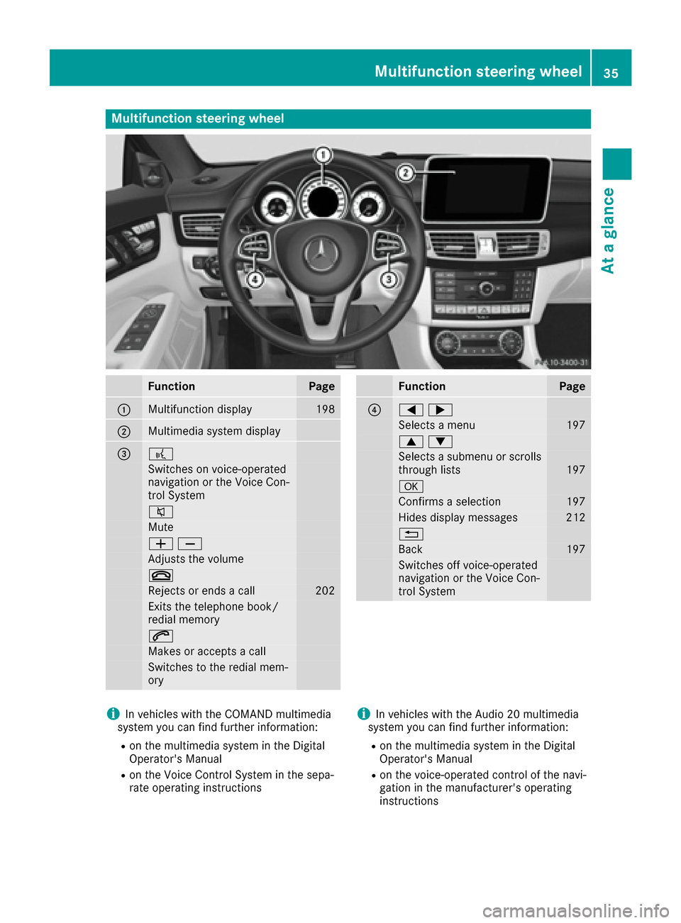 MERCEDES-BENZ CLS-Class 2016 W218 Owners Manual Multifunction steering wheel
FunctionPage
:Multifunction display198
;Multimedia system display
=?
Switches on voice-operated
navigation or the Voice Con-
trol System
8
Mute
WX
Adjusts the volume
~
Rej