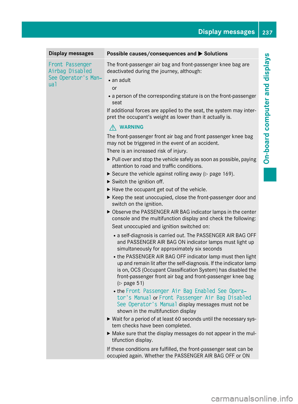 MERCEDES-BENZ CLA-Class 2016 C117 Owners Manual Display messagesPossible causes/consequences andMSolutions
Front Passenger
Airbag Disabled
SeeOperatorsMan‐
ual
The front-passenger air bag and front-passenger knee bag are
deactivated during th ej