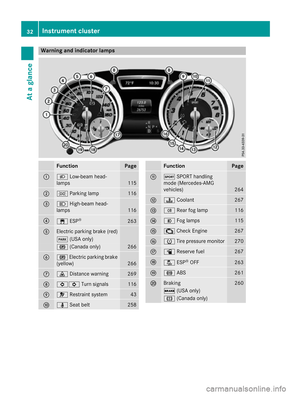 MERCEDES-BENZ CLA-Class 2016 C117 Owners Manual Warning and indicator lamps
FunctionPage
:LLow-beam head-
lamps
115
;T Parking lamp116
=KHigh-beam head-
lamps
116
?÷ ESP®263
AElectric parking brake (red)
F(USA only)
!(Canada only)266
B!Electric p MERCEDES-BENZ CLA-Class 2016 C117 Owners Manual Warning and indicator lamps
FunctionPage
:LLow-beam head-
lamps
115
;T Parking lamp116
=KHigh-beam head-
lamps
116
?÷ ESP®263
AElectric parking brake (red)
F(USA only)
!(Canada only)266
B!Electric p