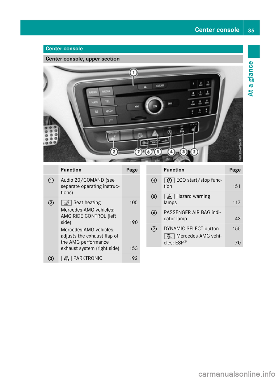 MERCEDES-BENZ CLA-Class 2016 C117 Owners Manual Center console
Center console, upper section
FunctionPage
:Audio 20/COMAND (see
separate operating instruc-
tions)
;cSeat heating105
Mercedes-AMG vehicles:
AMG RIDE CONTROL (left
side)
190
Mercedes-AM MERCEDES-BENZ CLA-Class 2016 C117 Owners Manual Center console
Center console, upper section
FunctionPage
:Audio 20/COMAND (see
separate operating instruc-
tions)
;cSeat heating105
Mercedes-AMG vehicles:
AMG RIDE CONTROL (left
side)
190
Mercedes-AM