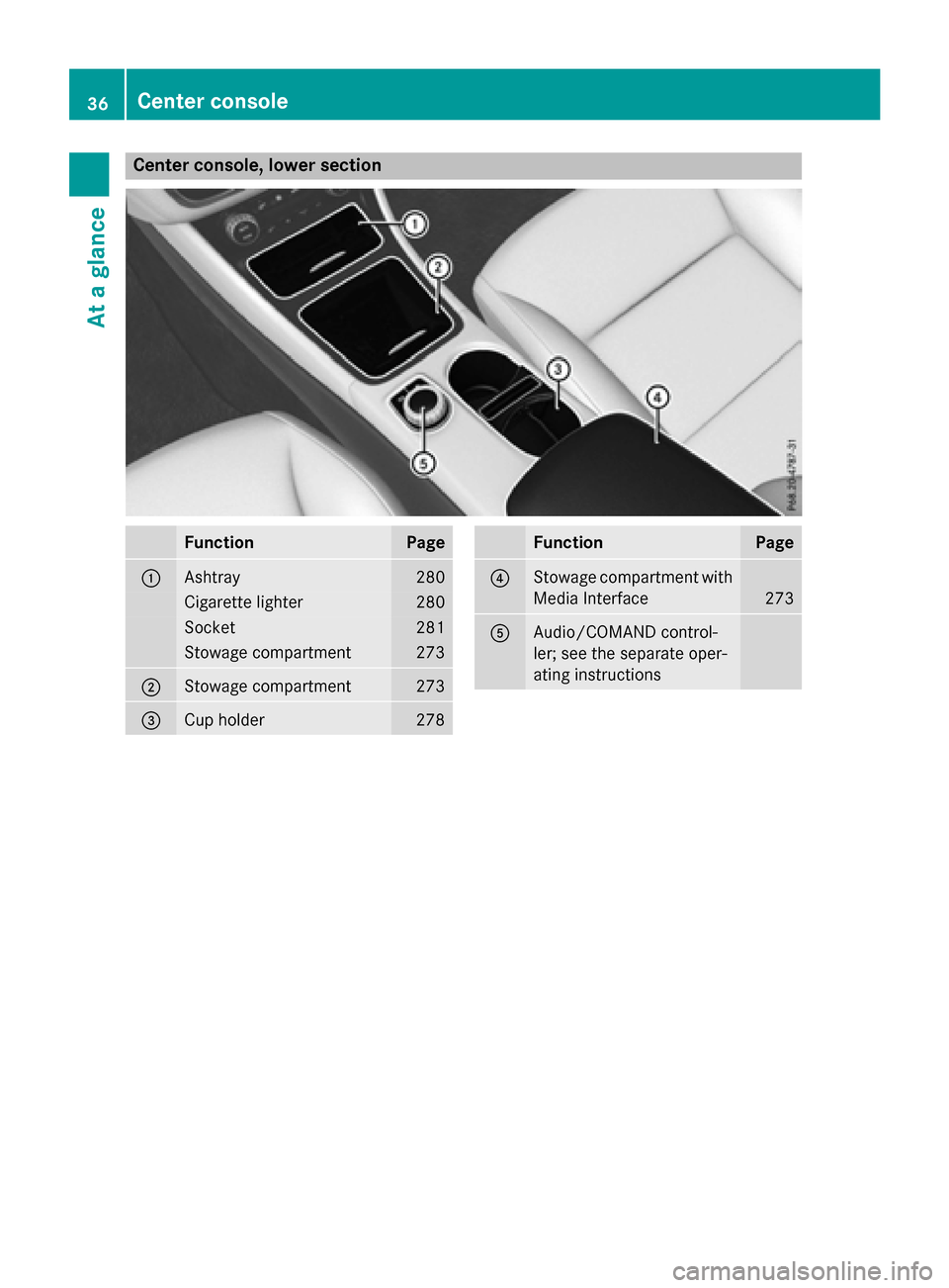 MERCEDES-BENZ CLA-Class 2016 C117 Owners Guide Center console, lower section
FunctionPage
:Ashtray280
Cigarette lighter280
Socket281
Stowage compartment273
;Stowage compartment273
=Cup holder278
FunctionPage
?Stowage compartment with
Media Interfa