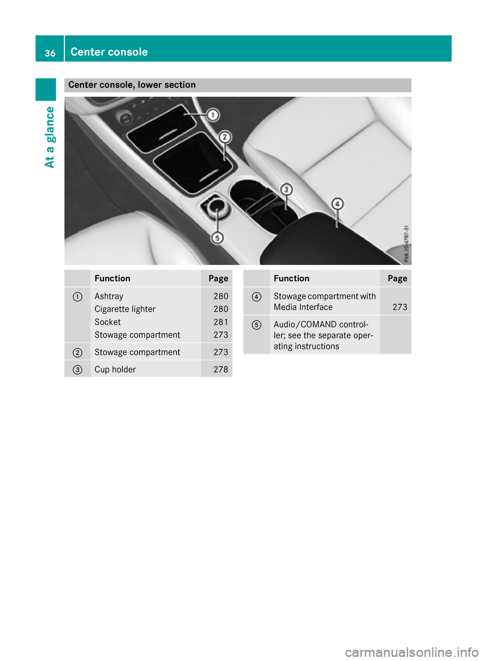 MERCEDES-BENZ CLA-Class 2016 C117 Owners Manual Center console, lower section
FunctionPage
:Ashtray280
Cigarette lighter280
Socket281
Stowage compartment273
;Stowage compartment273
=Cup holder278
FunctionPage
?Stowage compartment with
Media Interfa