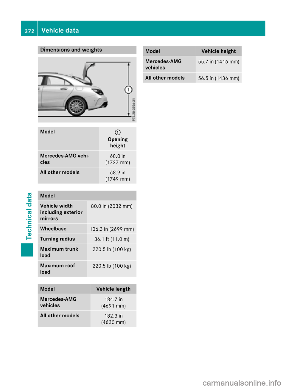 MERCEDES-BENZ CLA-Class 2016 C117 Owners Manual Dimensions andweights
Model:
Openin g
height
Mercedes ‑AMG vehi-
cles68.0 in
(1727 mm)
All other model s68.9 in
(1749 mm)
Model
Vehicle width
including exterior
mirror s80.0 in (2032 mm)
Wheelbase10 MERCEDES-BENZ CLA-Class 2016 C117 Owners Manual Dimensions andweights
Model:
Openin g
height
Mercedes ‑AMG vehi-
cles68.0 in
(1727 mm)
All other model s68.9 in
(1749 mm)
Model
Vehicle width
including exterior
mirror s80.0 in (2032 mm)
Wheelbase10