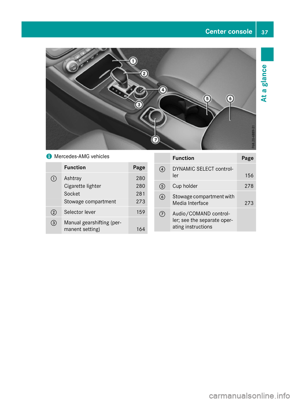 MERCEDES-BENZ CLA-Class 2016 C117 Owners Manual iMercedes-AMG vehicles
FunctionPage
:Ashtray280
Cigarette lighter280
Socket281
Stowage compartment273
;Selector lever159
=Manual gearshifting (per-
manent setting)
164
FunctionPage
?DYNAMIC SELECT con