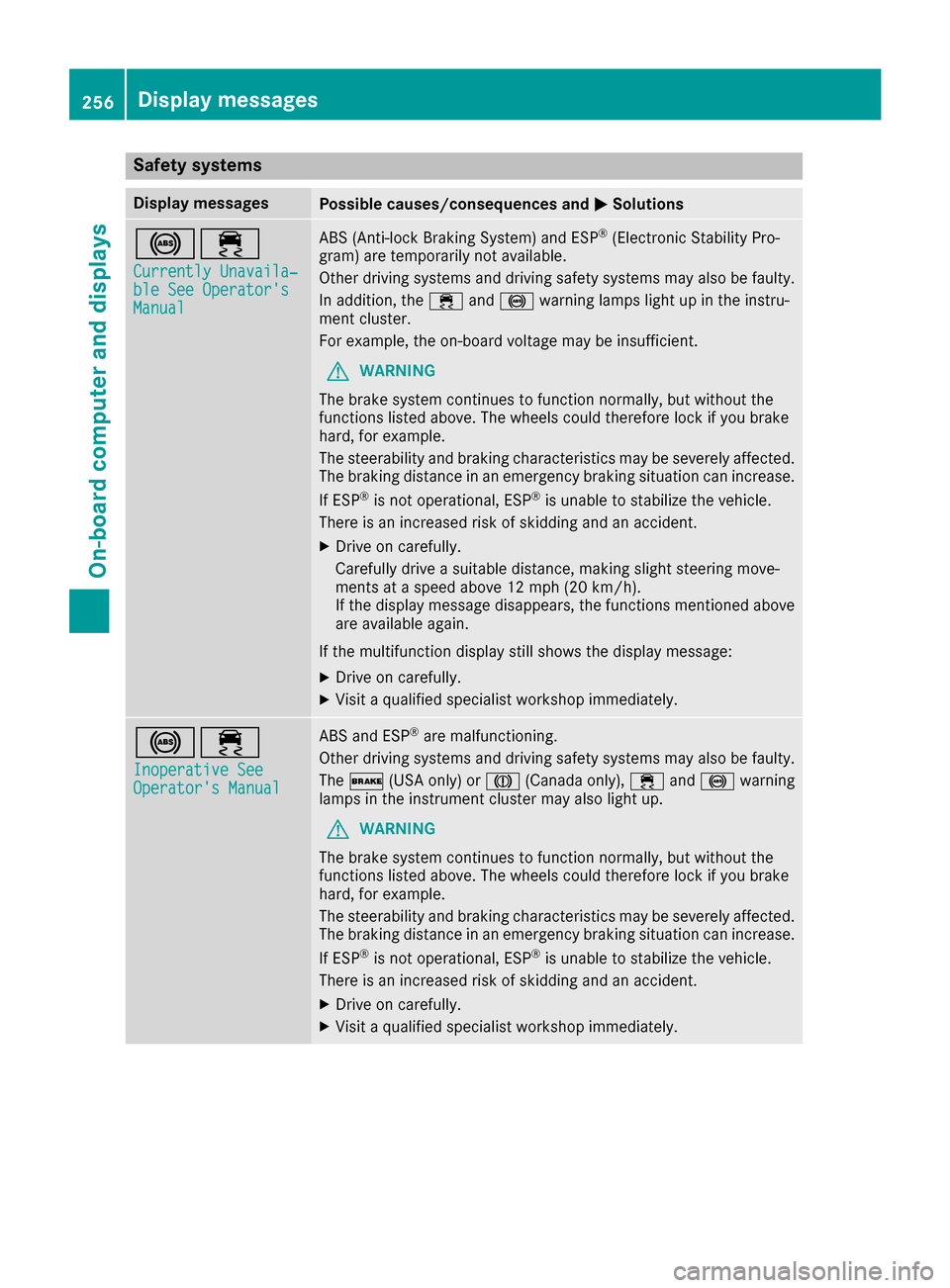 MERCEDES-BENZ C-Class SEDAN 2016 W205 Service Manual Safety systems
Display messagesPossible causes/consequences andMSolutions
!÷
Currently Unavaila‐ble See OperatorsManual
ABS (Anti-lock Braking System) and ESP®(Electronic Stability Pro-
gram) are