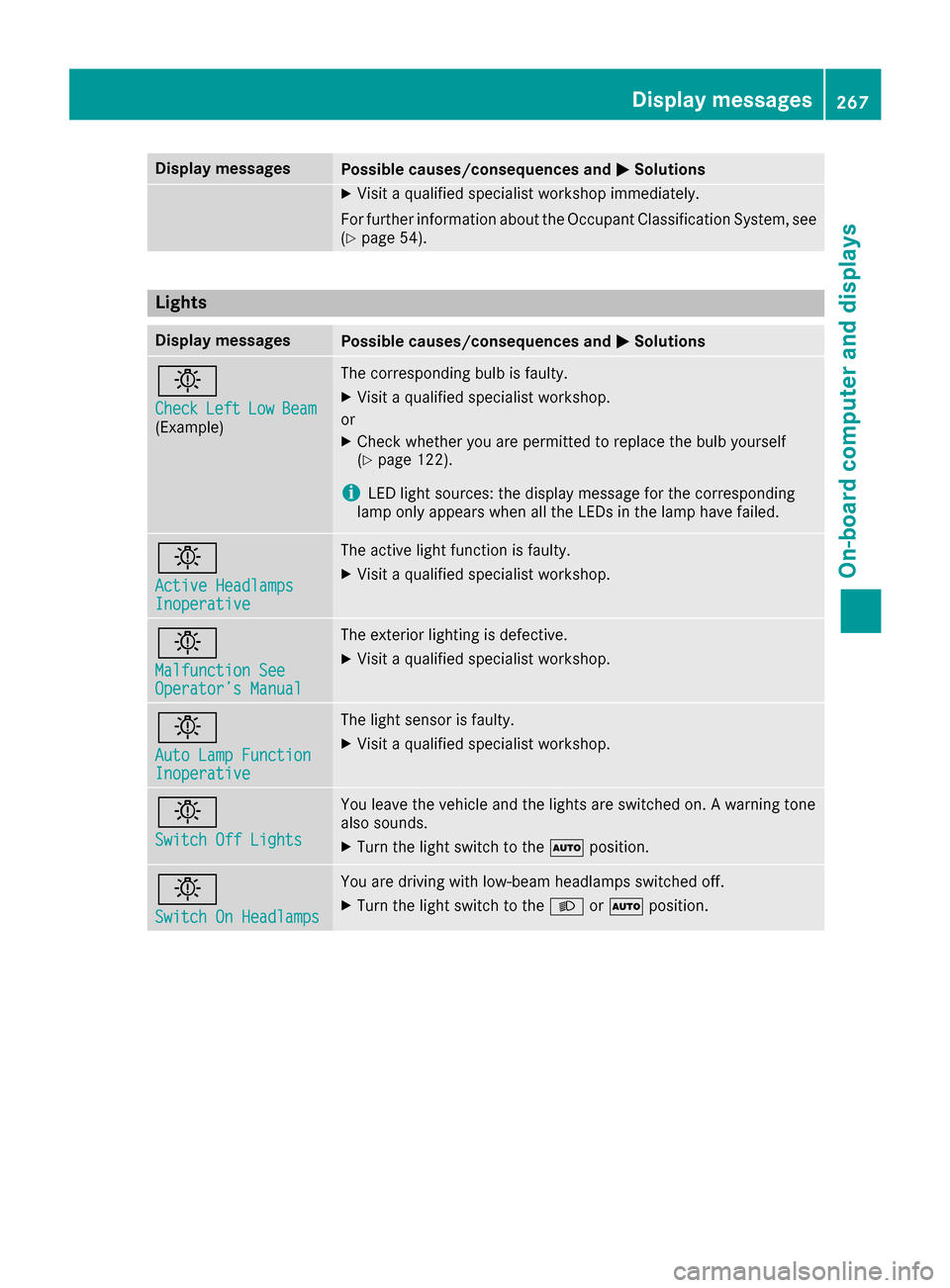 MERCEDES-BENZ C-Class SEDAN 2016 W205 Owners Manual Display messagesPossible causes/consequences andMSolutions
XVisitaqualified specialist workshop immediately.
Fo rfurther information about th eOccupant Classification System, see
(
Ypage 54).
Lights
D