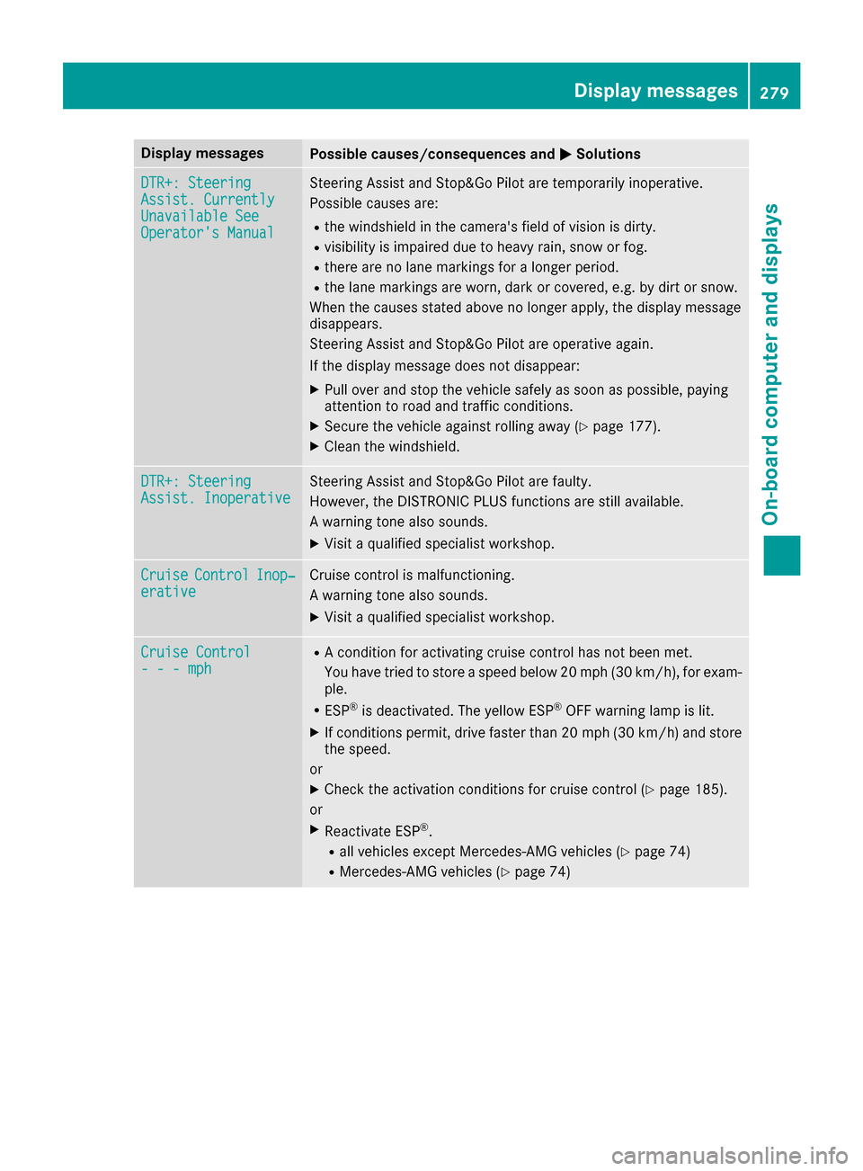 MERCEDES-BENZ C-Class SEDAN 2016 W205 Owners Guide Display messagesPossible causes/consequences andMSolutions
DTR+: SteeringAssist.CurrentlyUnavailable SeeOperator sManual
Steering Assis tand Stop&Go Pilo tare temporarily inoperative.
Possibl ecauses