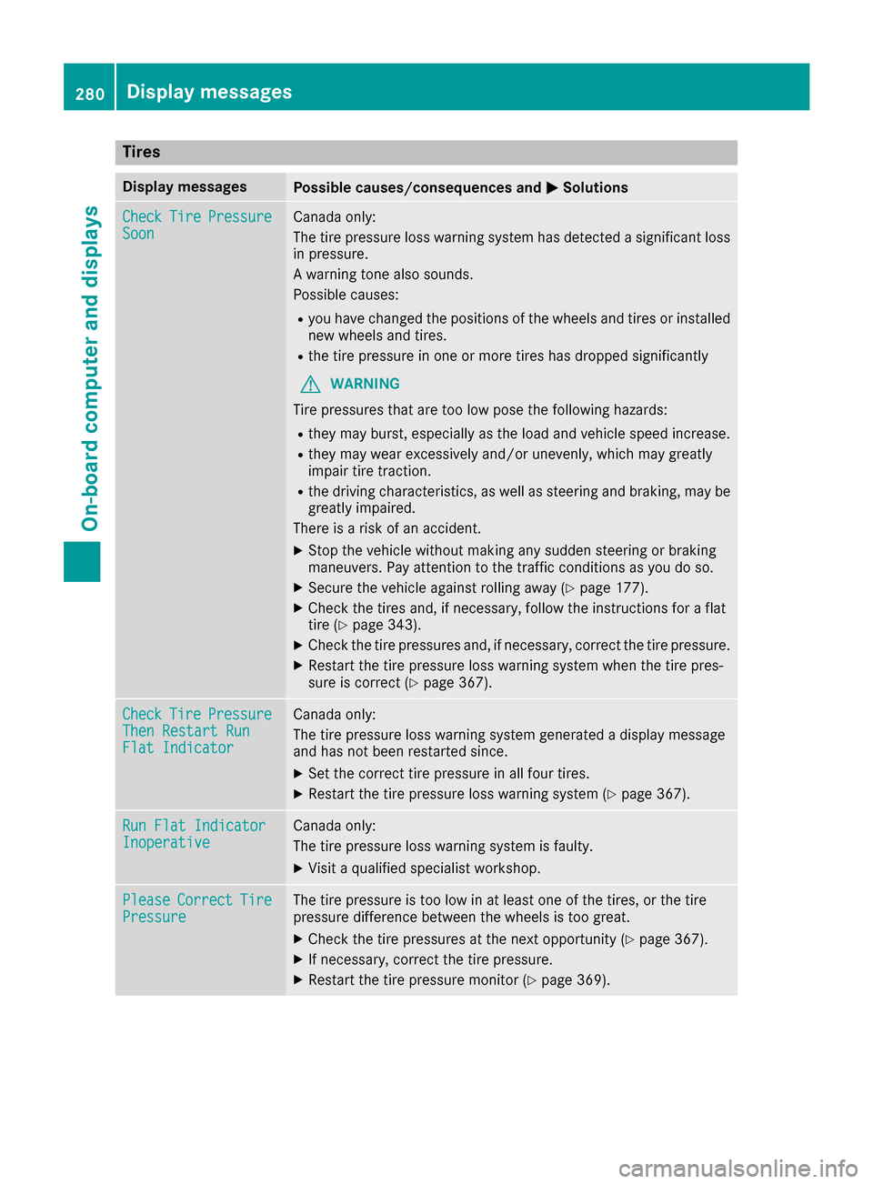 MERCEDES-BENZ C-Class SEDAN 2016 W205 Owners Manual Tires
Display messagesPossible causes/consequences andMSolutions
CheckTirePressureSoonCanada only:
The tire pressure loss warning system has detected a significant loss
in pressure.
A warning tone als