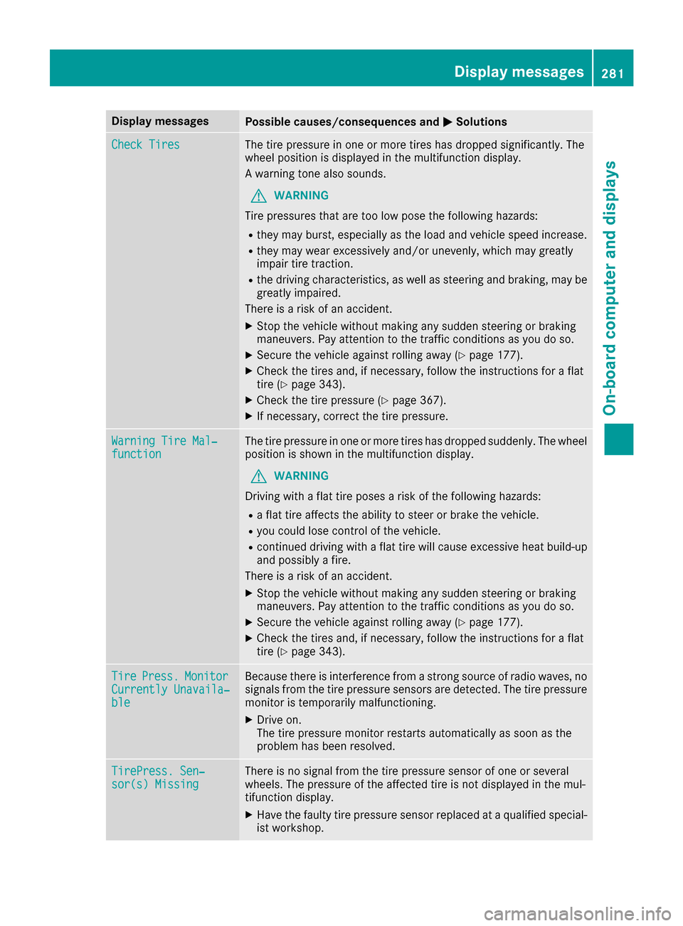 MERCEDES-BENZ C-Class SEDAN 2016 W205 Owners Manual Display messagesPossible causes/consequences andMSolutions
Check TiresThe tire pressurein on eor mor etires has dropped significantly. The
whee lposition is displayed in th emultifunction display.
A w