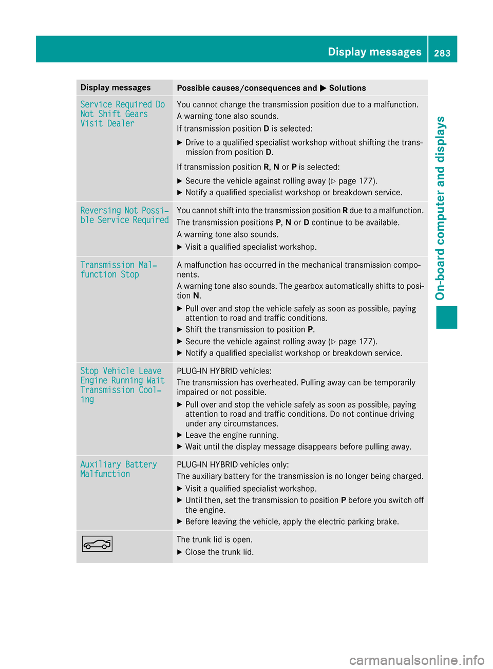MERCEDES-BENZ C-Class SEDAN 2016 W205 Owners Guide Display messagesPossible causes/consequences andMSolutions
ServiceRequiredDoNot Shift GearsVisit Dealer
You canno tchang eth etransmission position due to amalfunction .
A warning tone also sounds.
If