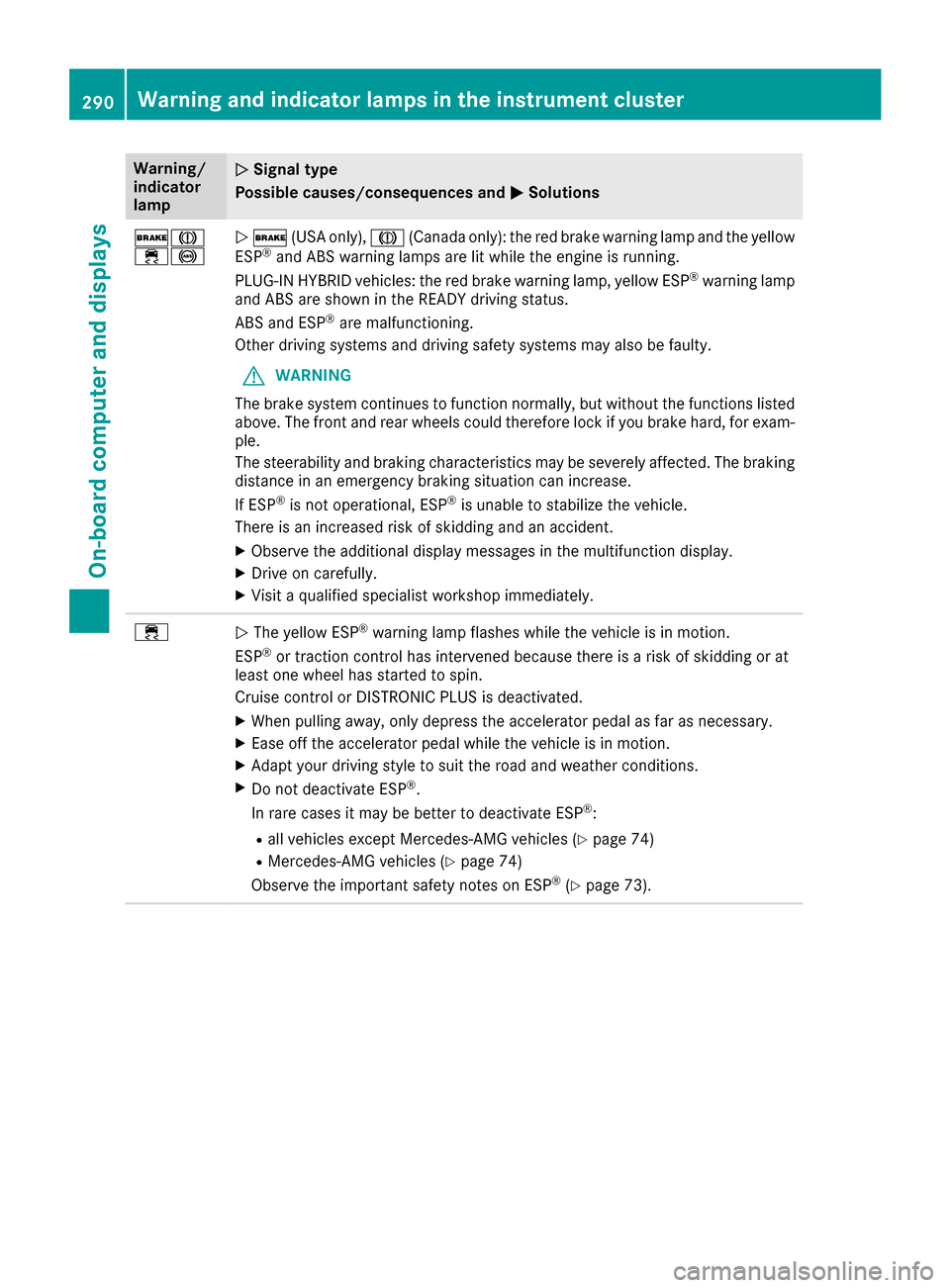 MERCEDES-BENZ C-Class SEDAN 2016 W205 Owners Manual Warning/
indicator
lampNSignal type
Possible causes/consequences and M
Solutions
$J
÷!N$ (USA only), J(Canada only): the red brake warning lamp and the yellow
ESP®and ABS warning lamps are lit while
