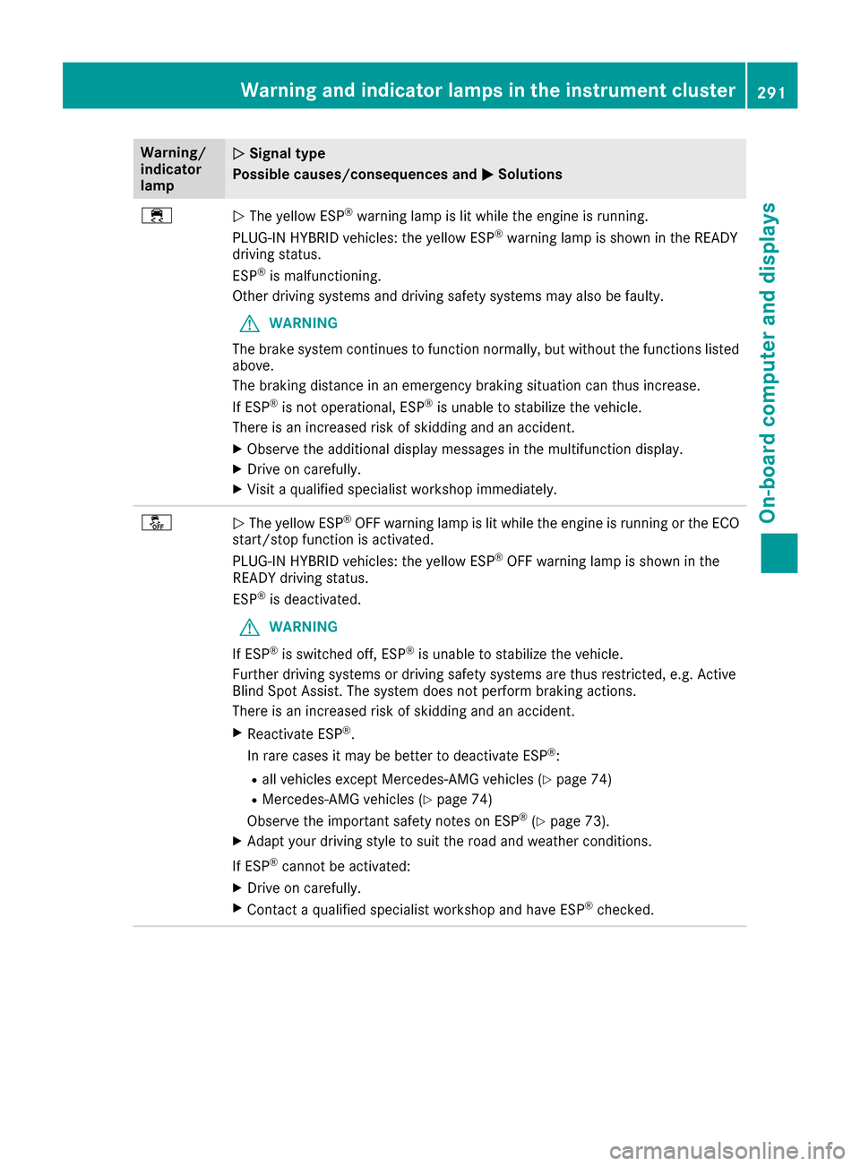 MERCEDES-BENZ C-Class SEDAN 2016 W205 Owners Guide Warning/
indicator
lampNSignal type
Possible causes/consequences and M
Solutions
÷NThe yellow ESP®warning lamp is lit while the engine is running.
PLUG-IN HYBRID vehicles: the yellow ESP®warning la