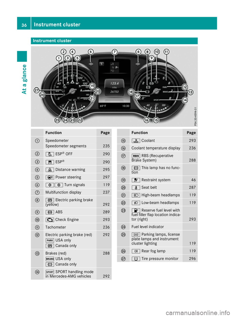 MERCEDES-BENZ C-Class SEDAN 2016 W205 Owners Guide Instrument cluster
FunctionPage
:Speedometer
Speedometer segments235
;å ESP®OF F290
=÷ ESP®29 0
?· Distanc ewarning29 5
AÐ Powersteering29 7
B#! Turn signals119
CMultifunction display237
D! Elec MERCEDES-BENZ C-Class SEDAN 2016 W205 Owners Guide Instrument cluster
FunctionPage
:Speedometer
Speedometer segments235
;å ESP®OF F290
=÷ ESP®29 0
?· Distanc ewarning29 5
AÐ Powersteering29 7
B#! Turn signals119
CMultifunction display237
D! Elec