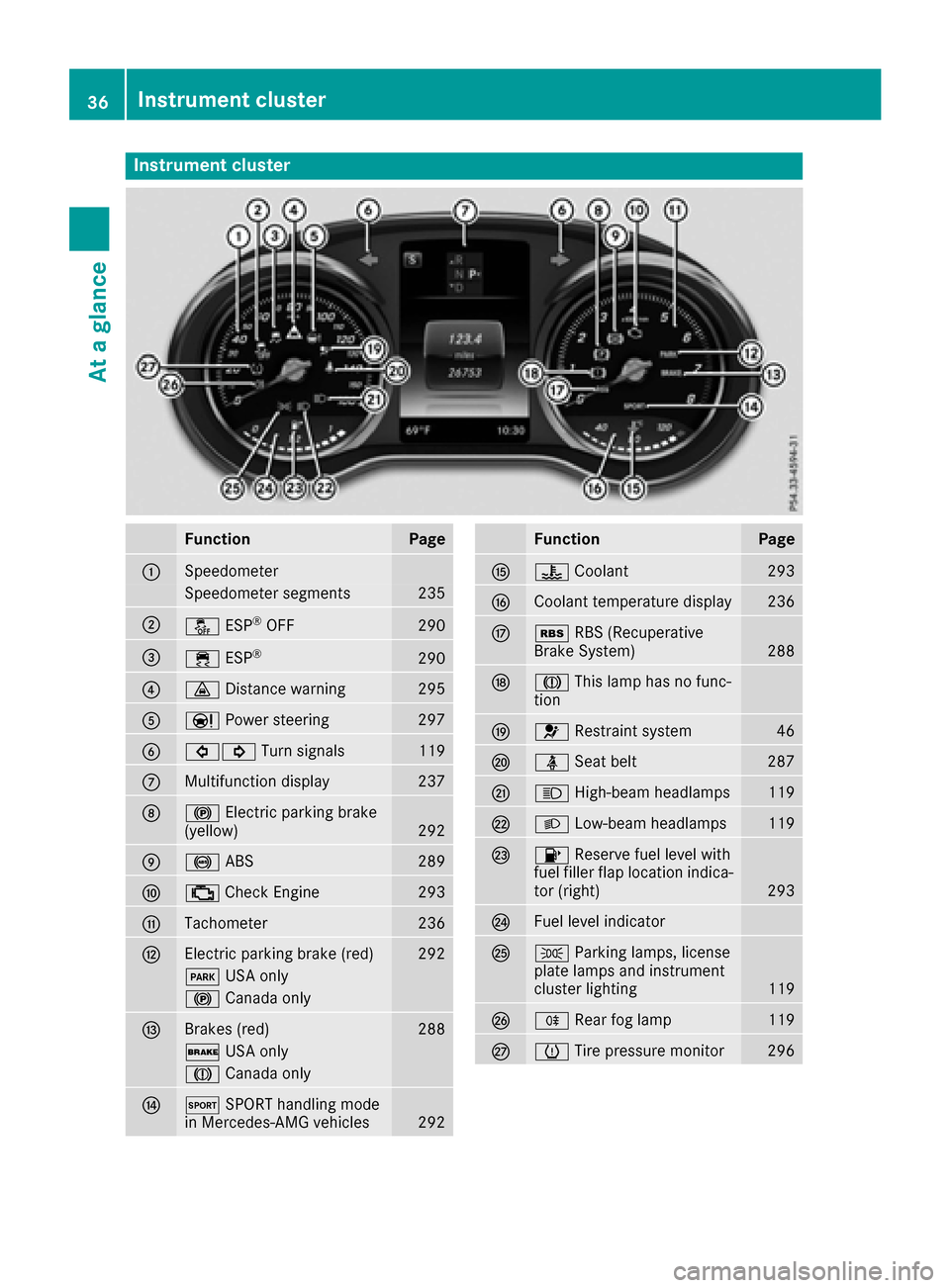 MERCEDES-BENZ C-Class SEDAN 2016 W205 Owners Guide Instrument cluster
FunctionPage
:Speedometer
Speedometer segments235
;å ESP®OF F290
=÷ ESP®29 0
?· Distanc ewarning29 5
AÐ Powersteering29 7
B#! Turn signals119
CMultifunction display237
D! Elec