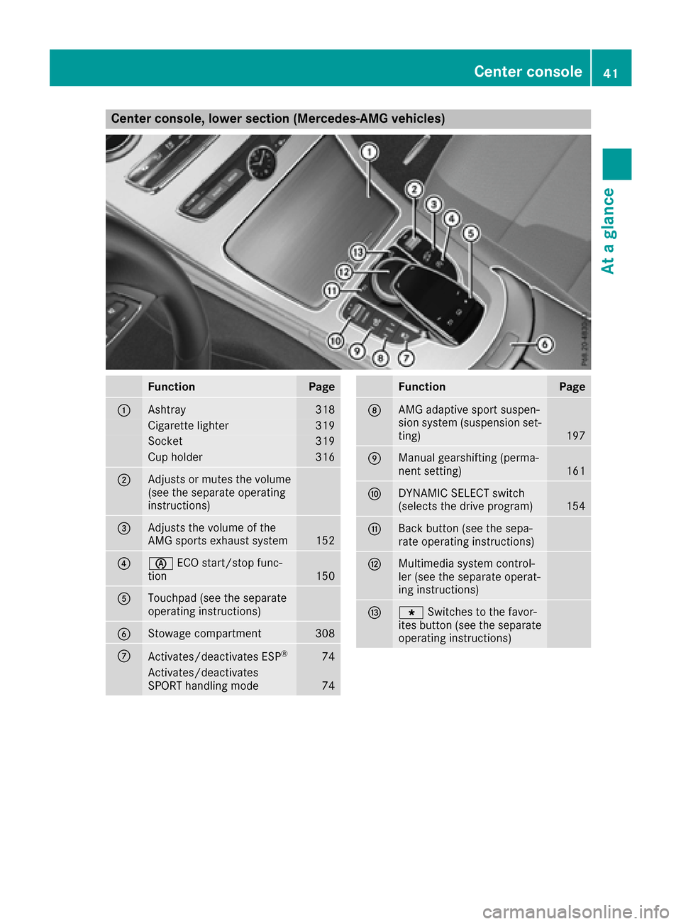 MERCEDES-BENZ C-Class SEDAN 2016 W205 Owners Manual Center console, lower section (Mercedes-AMG vehicles)
FunctionPage
:Ashtray318
Cigarette lighter319
Socket319
Cup holder316
;Adjusts or mutes the volume
(see the separate operating
instructions)
=Adju