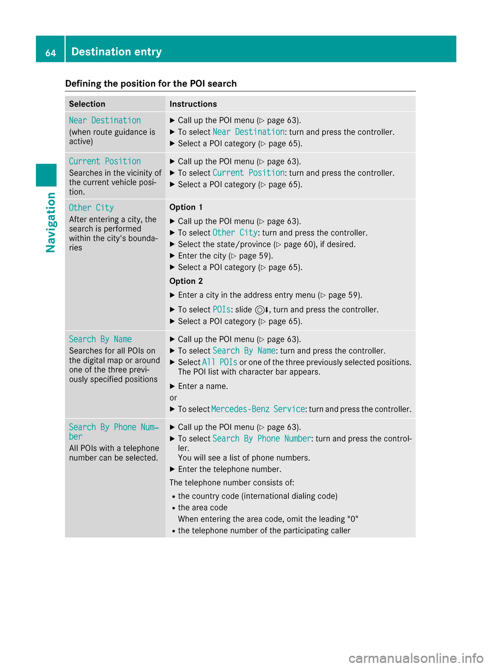 MERCEDES-BENZ C-Class SEDAN 2016 W205 Comand Manual Defining theposition for th ePOI searc h
SelectionInstructions
NearDestination
(whe nrout eguidanc eis
active )
XCall up th ePOI men u (Ypage 63).
XTo selectNea rDestination:turn and press th econtrol