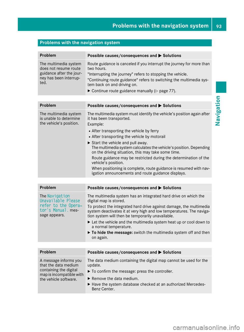 MERCEDES-BENZ C-Class SEDAN 2016 W205 Comand Manual Problems with the navigation system
ProblemPossible causes/consequences andMSolutions
The multimedia system
does not resume route
guidance after the jour-
ney has been interrup-
ted.Route guidance is 