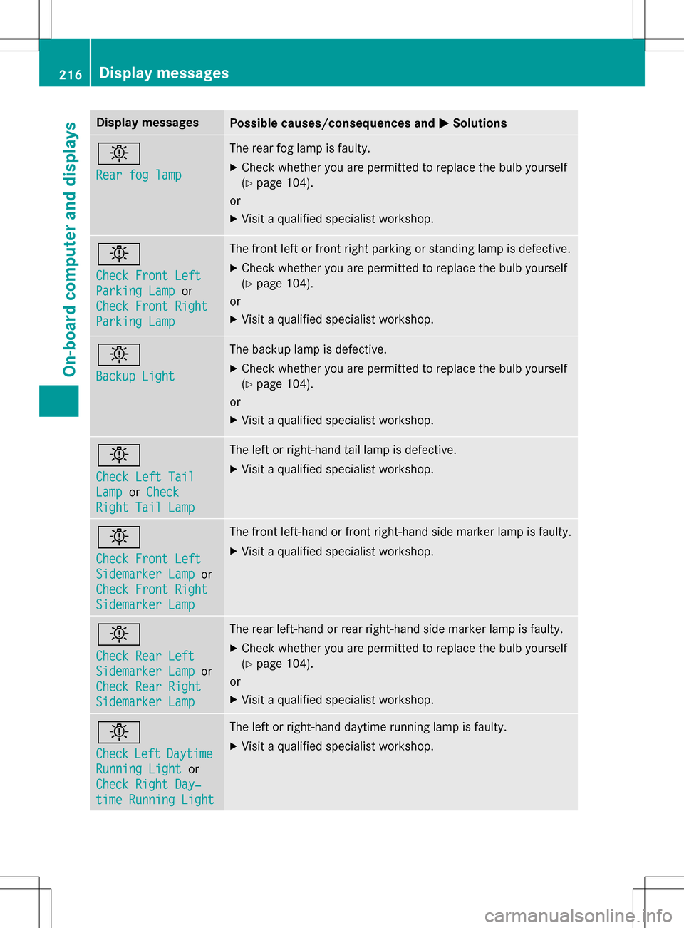 MERCEDES-BENZ B-Class ELECTRIC 2016 W246 Owners Manual Display messagesPossible causes/consequences andMSolutions
b
Rear fog lamp
The rear fog lamp is faulty.
XCheck whether you are permitted to replace the bulb yourself
(
Ypage 104).
or
XVisit a qualifie